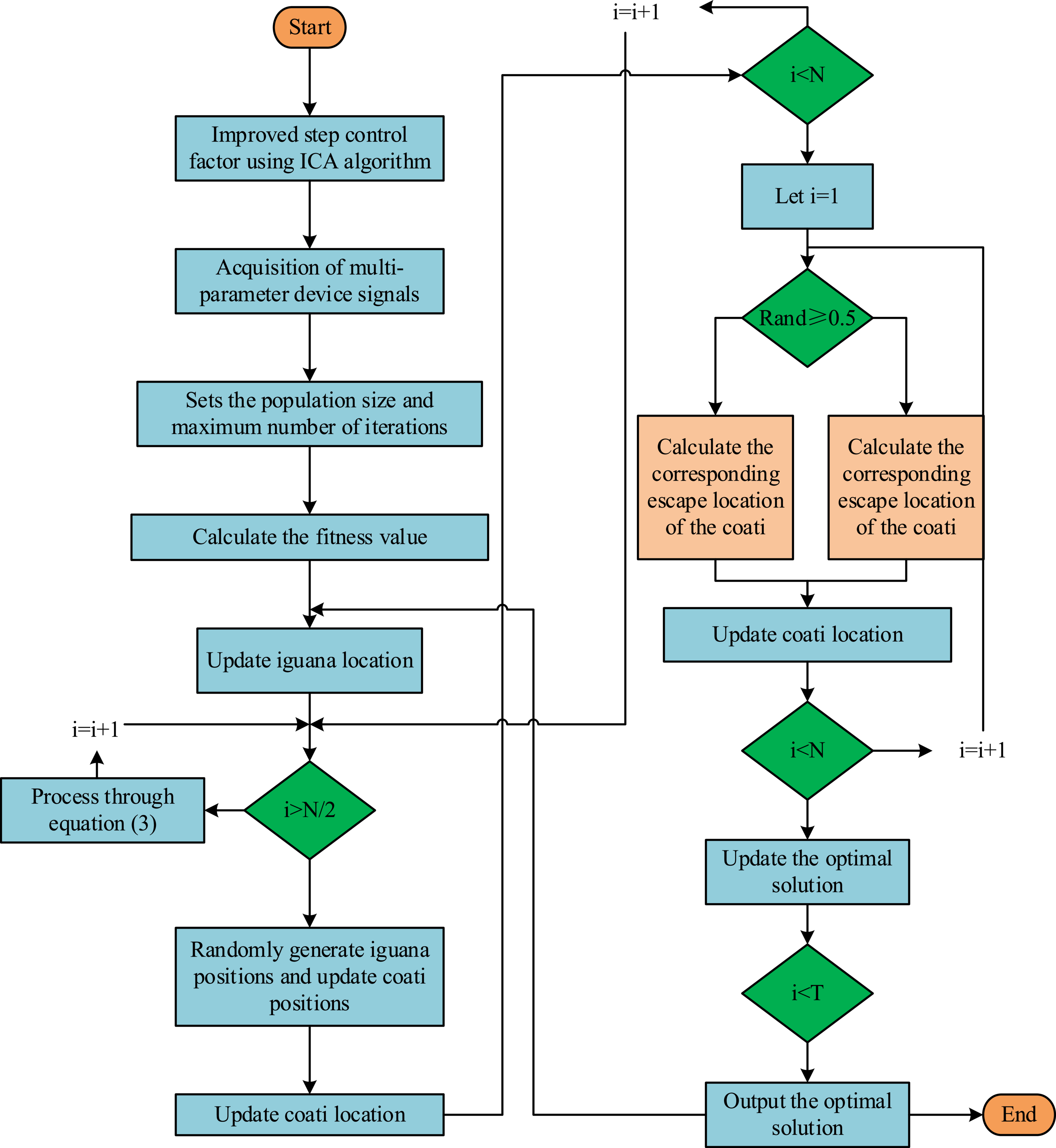 Optimization data analysis of injection molding based on multi ...
