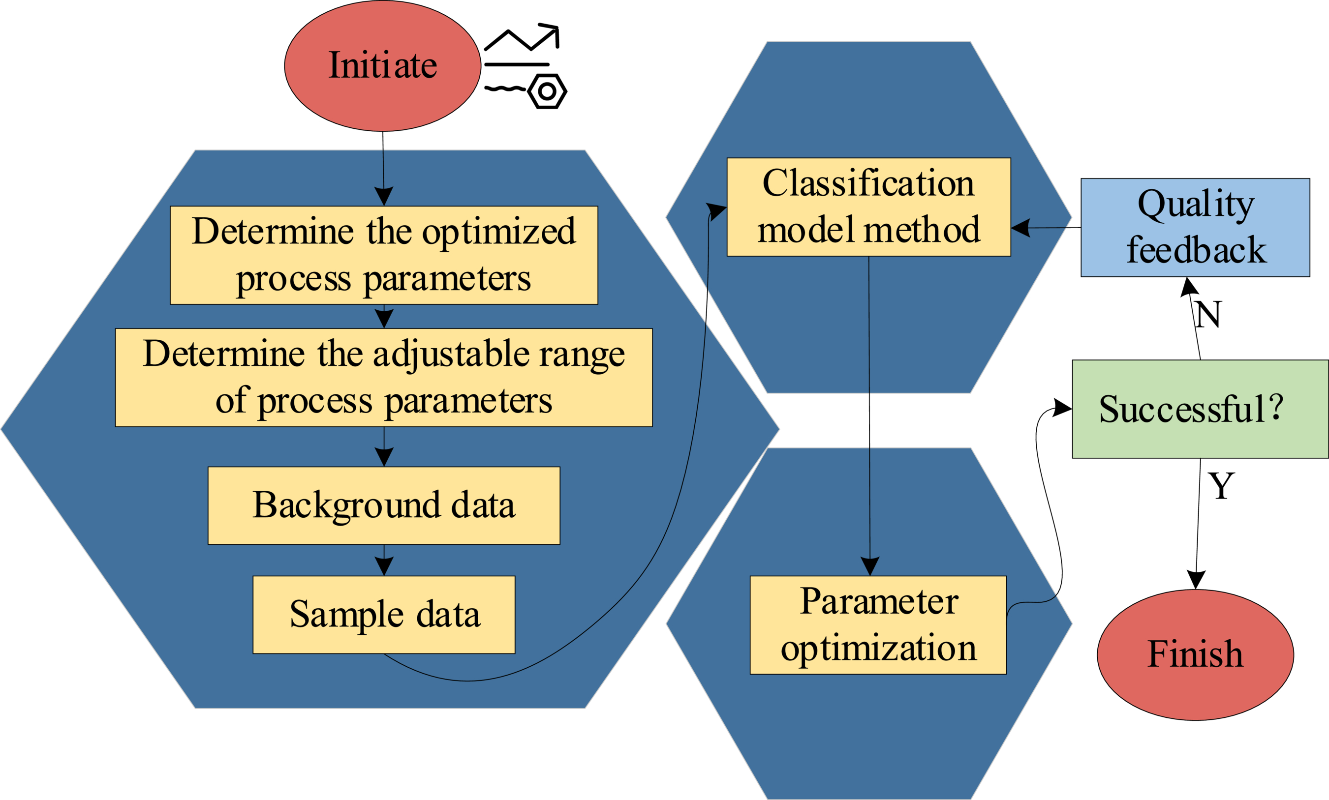 Optimization data analysis of injection molding based on multi ...