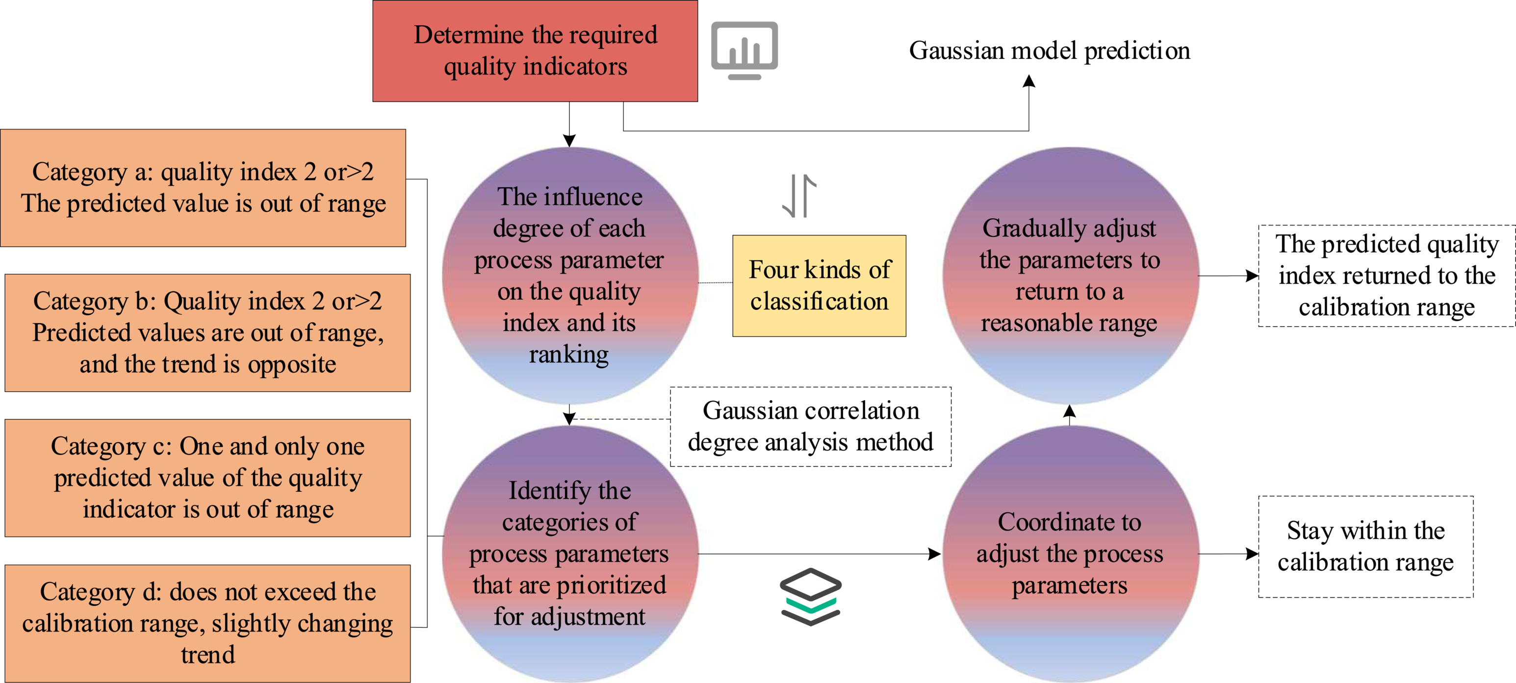 Optimization data analysis of injection molding based on multi ...