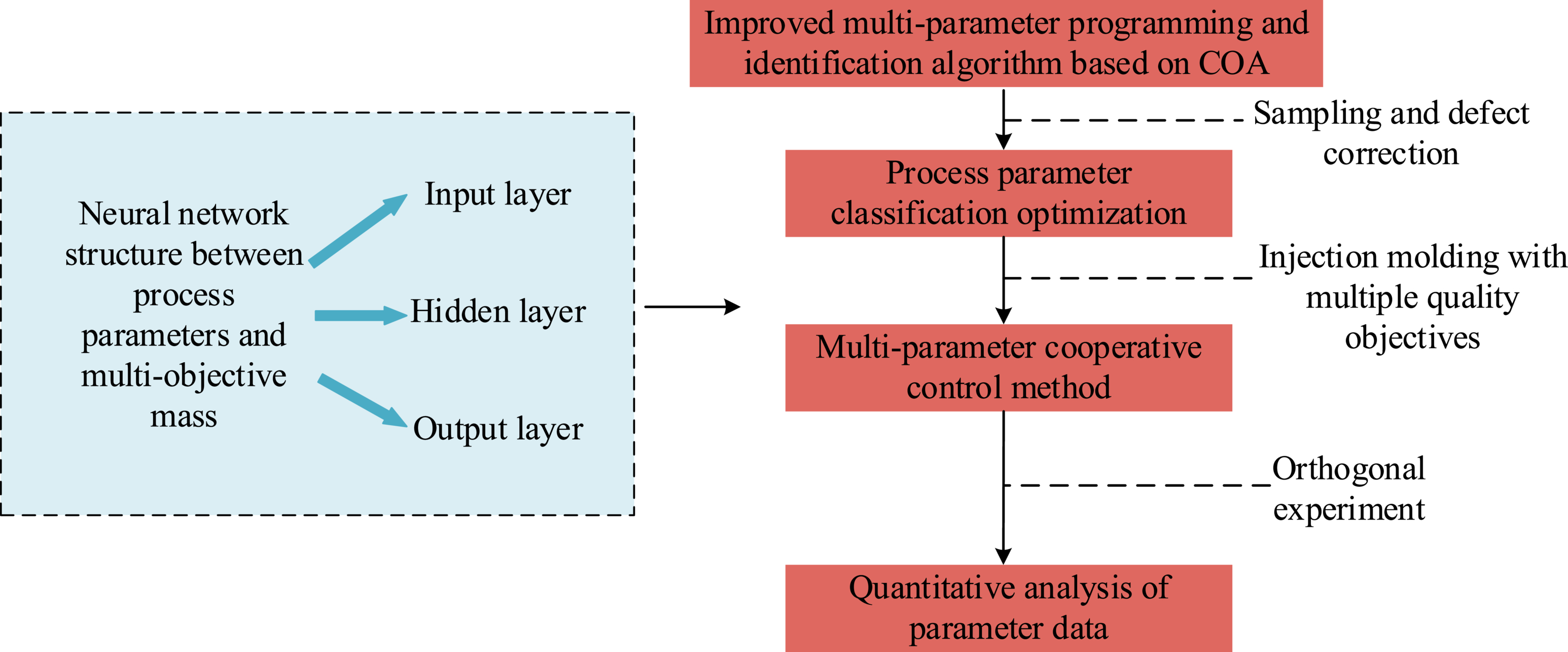 Optimization data analysis of injection molding based on multi ...