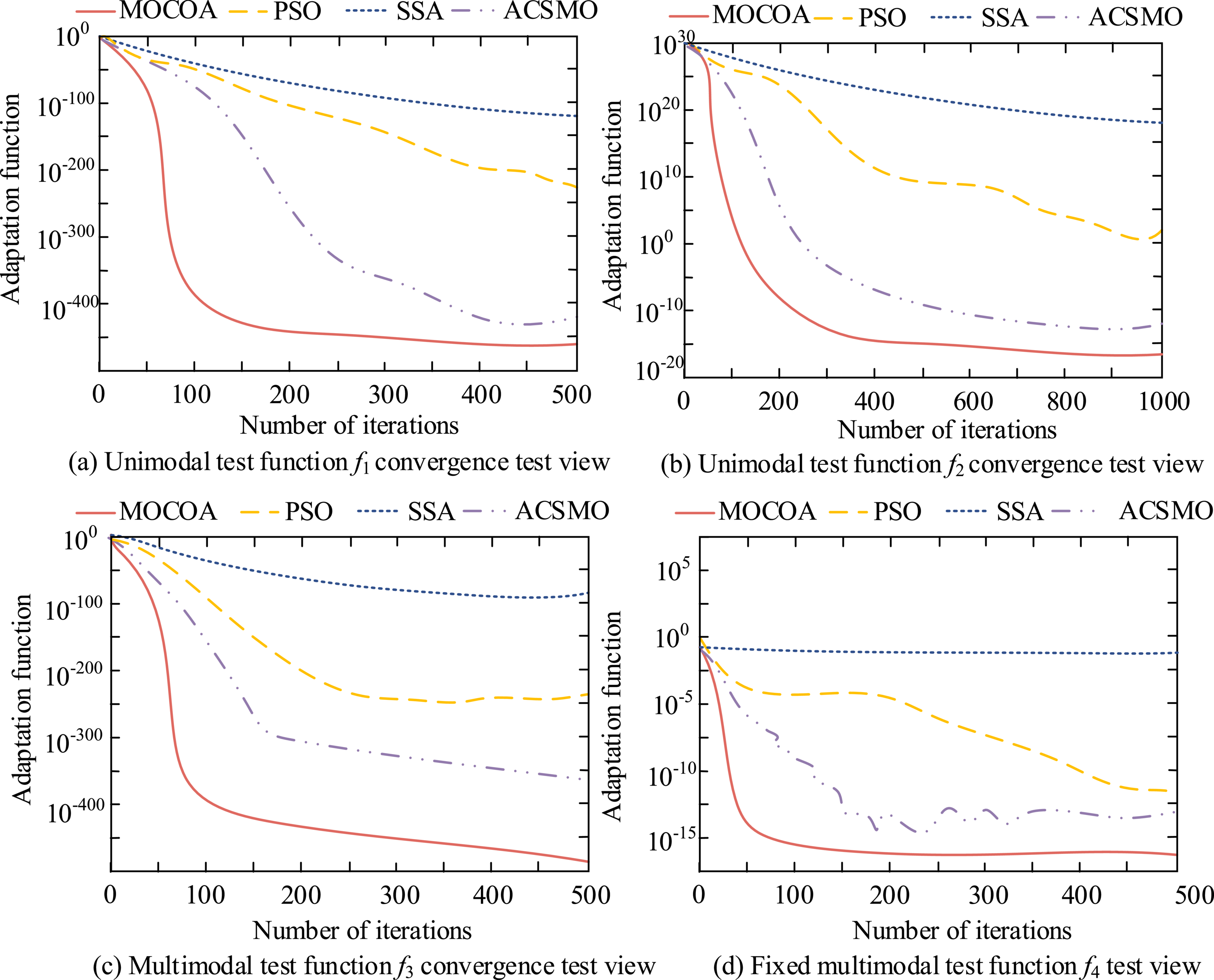 Optimization data analysis of injection molding based on multi ...