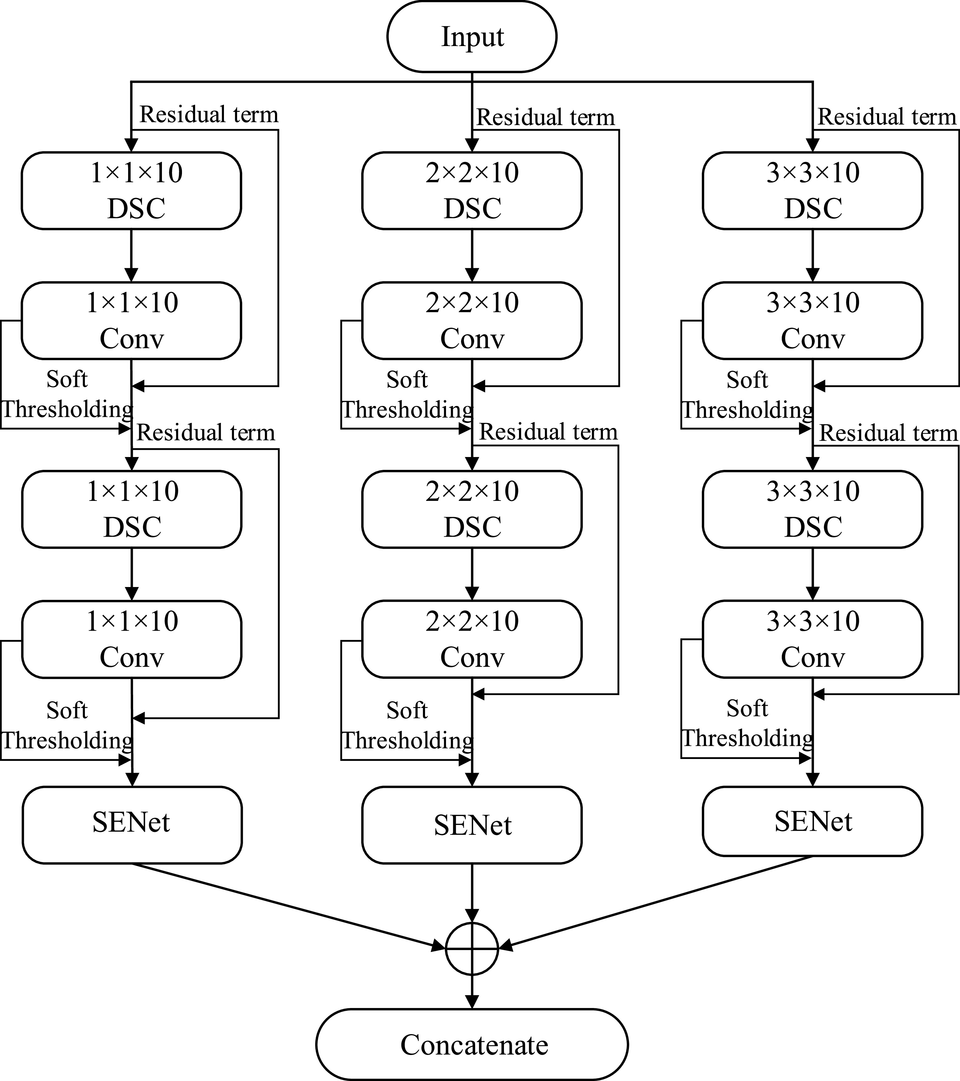 Research on fault diagnosis of metro traction motor bearings based on ...
