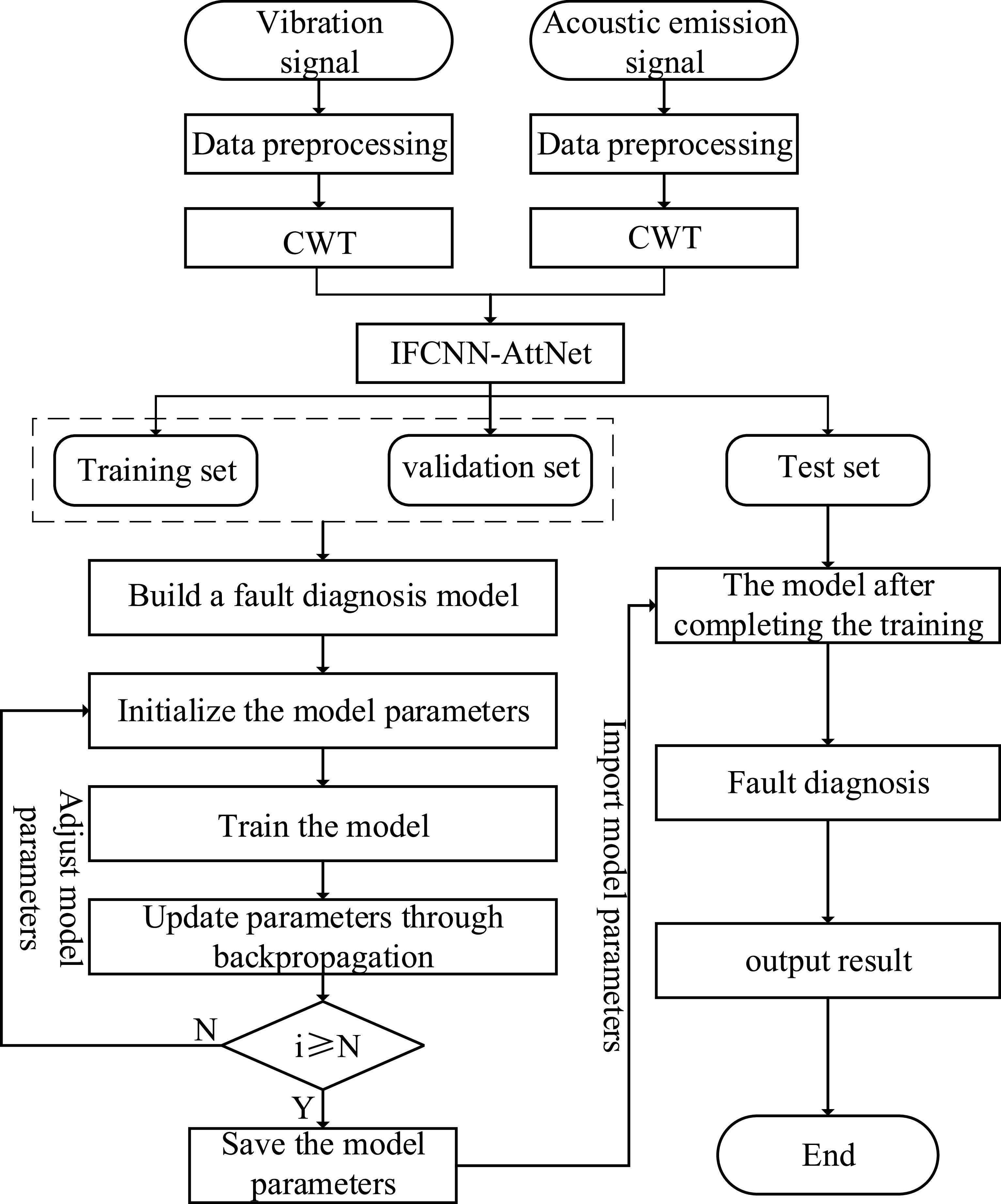 Research on fault diagnosis of metro traction motor bearings based on ...