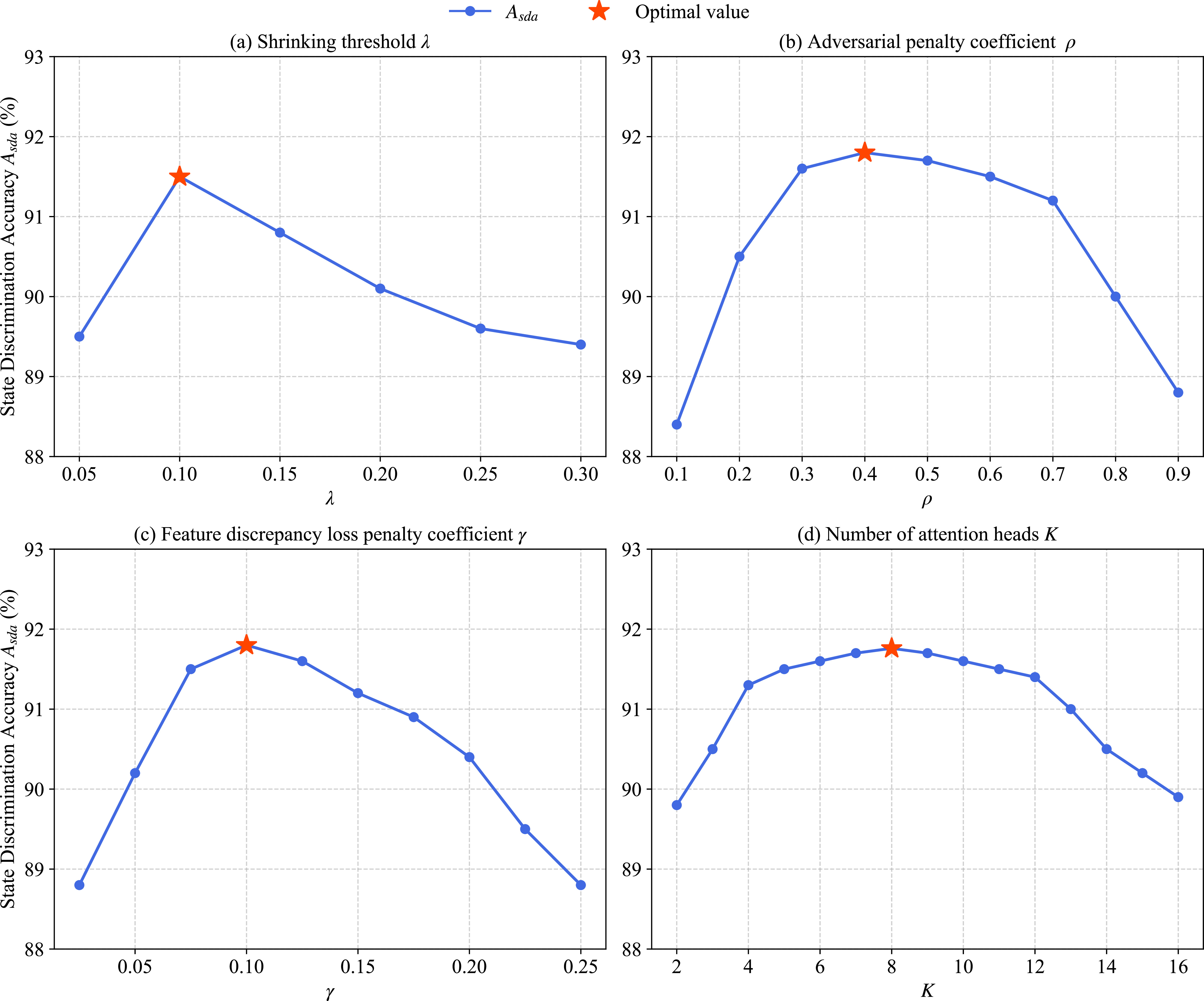 A novel robust anomaly detection for enhancing reliability of ...