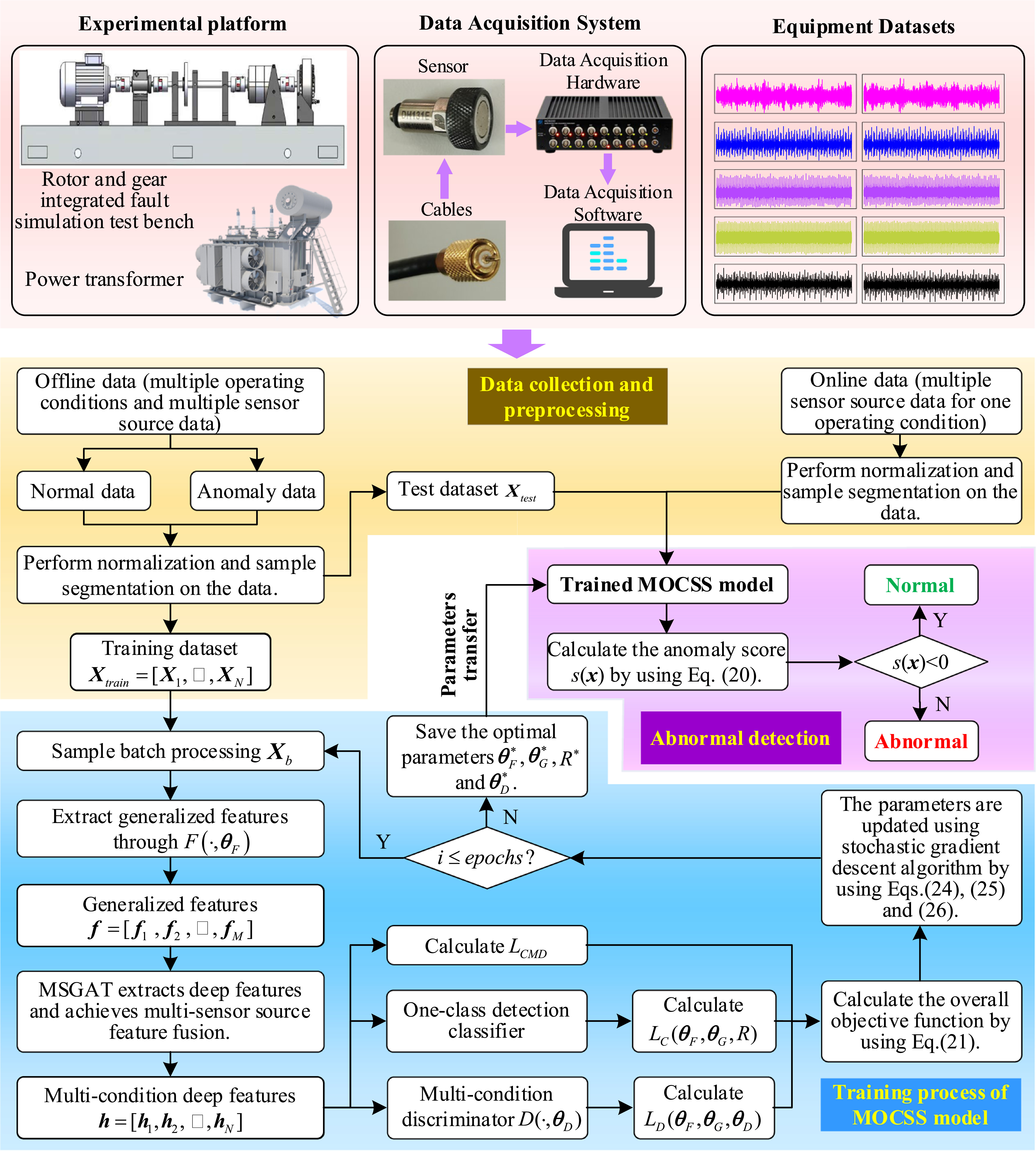 A novel robust anomaly detection for enhancing reliability of ...