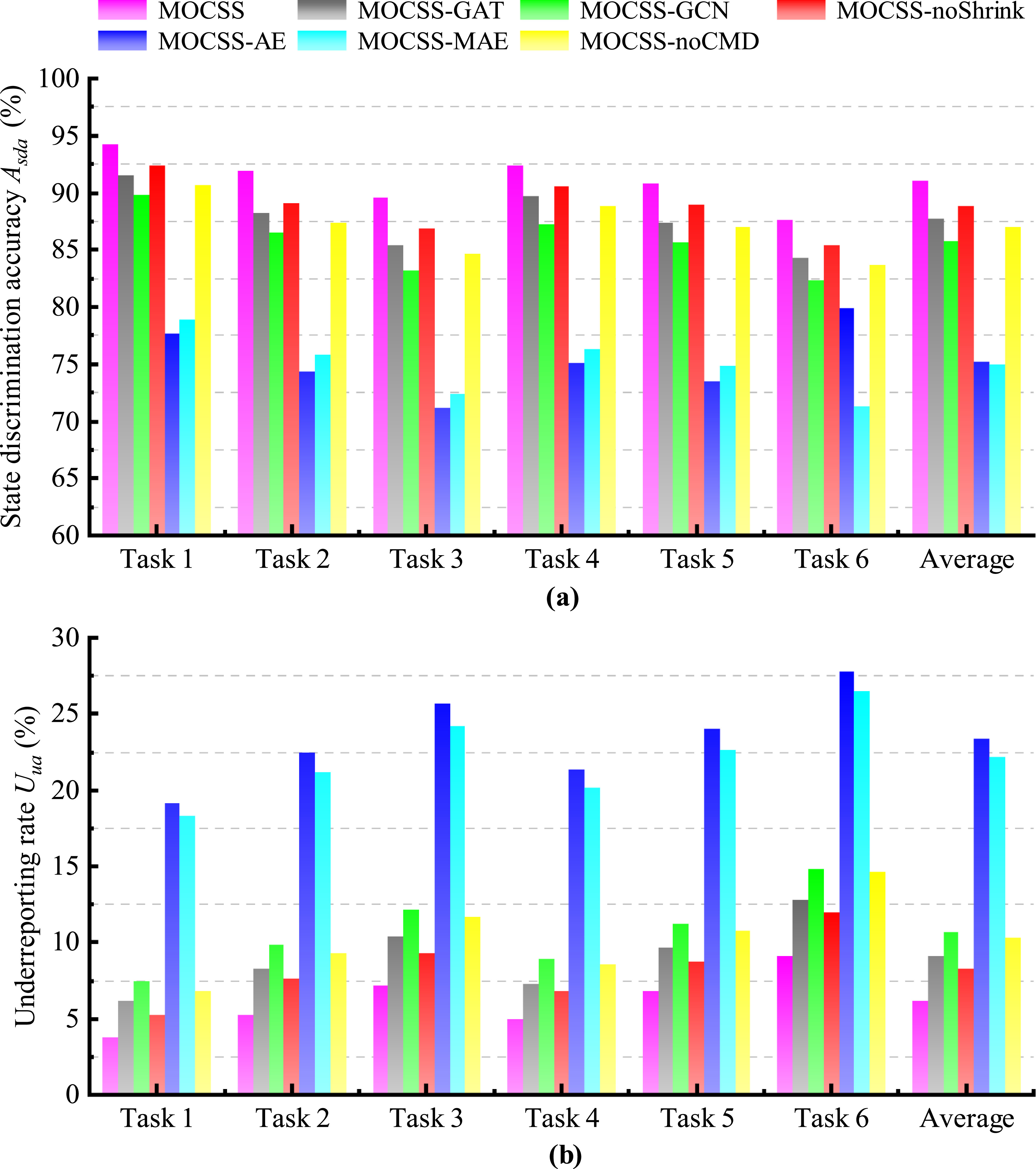 A novel robust anomaly detection for enhancing reliability of ...