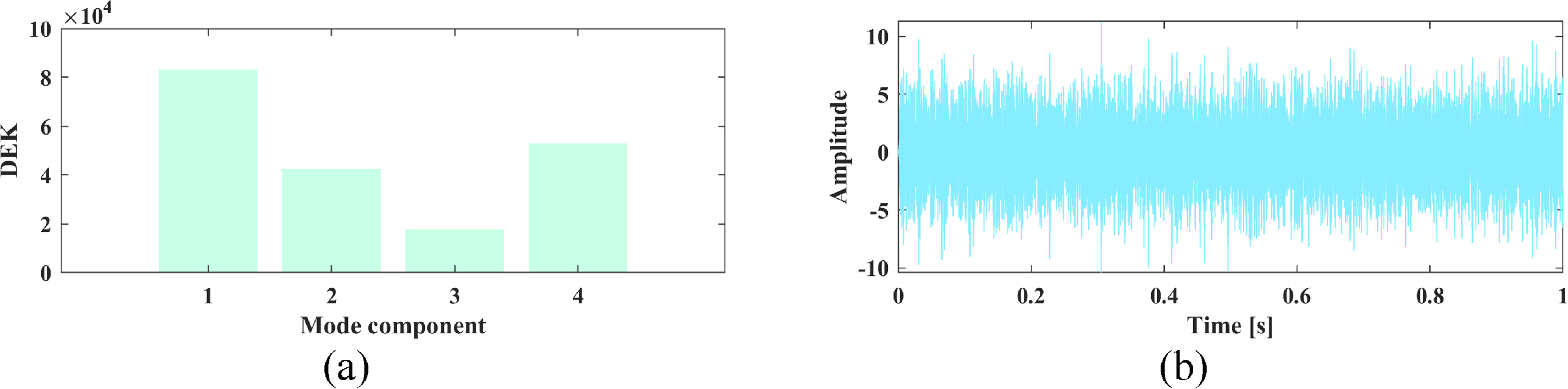 Kaiser Phase Algorithm Dynamic kaiser feature mode decomposition: a robust method for motor ...
