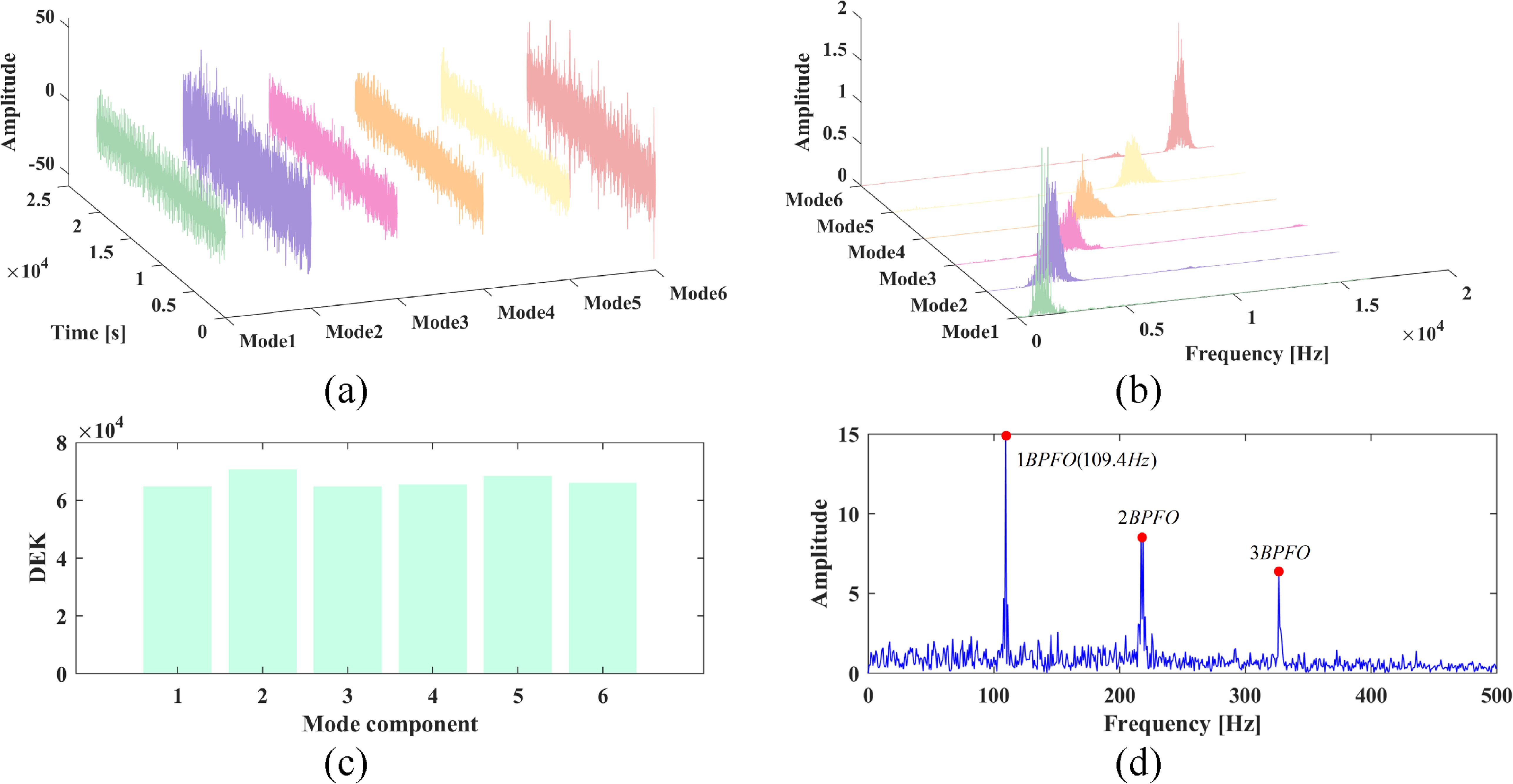 Kaiser Phase Algorithm Dynamic kaiser feature mode decomposition: a robust method for motor ...