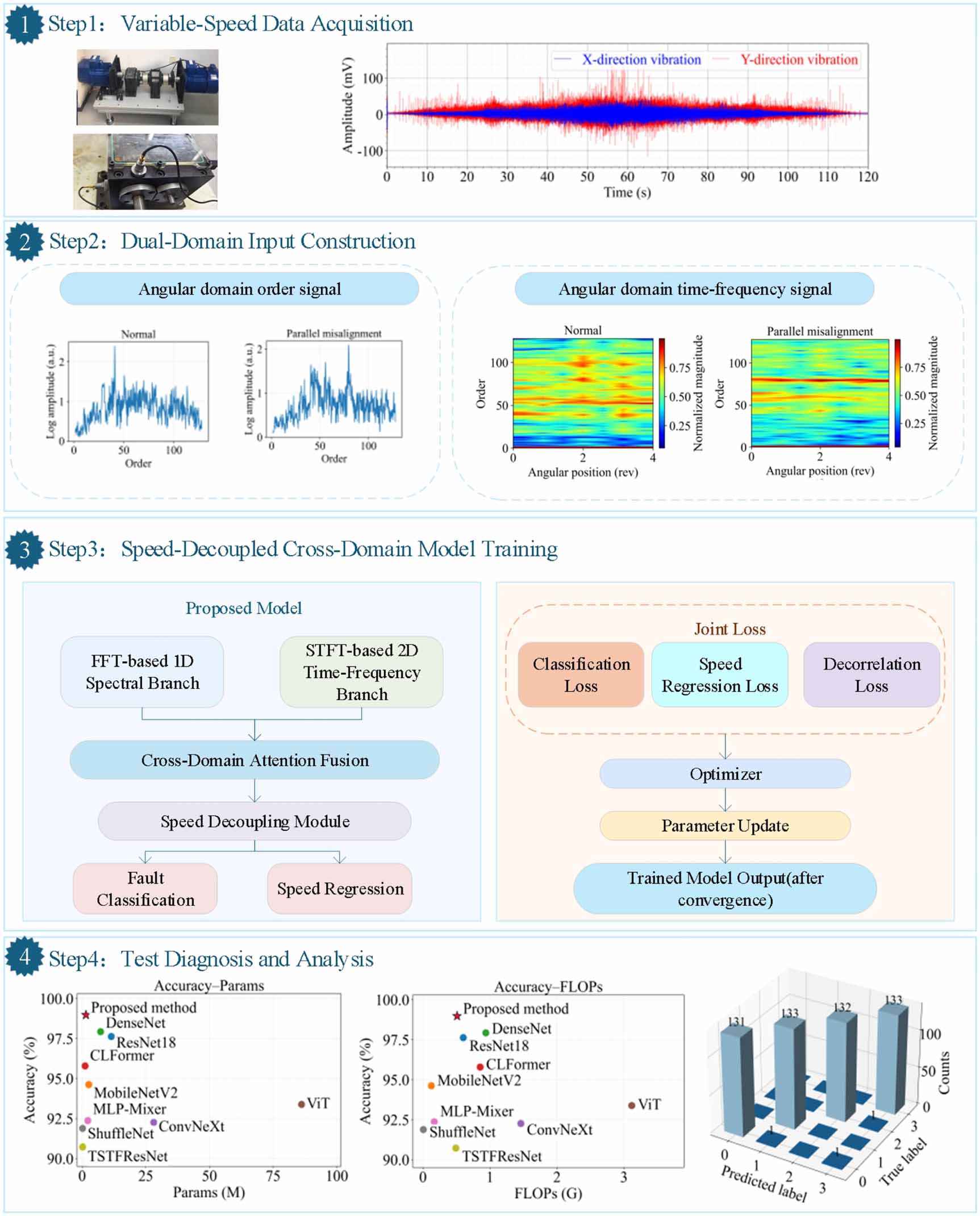 Variable Sampling Example Variable-speed wind turbine coupling misalignment fault diagnosis based ...