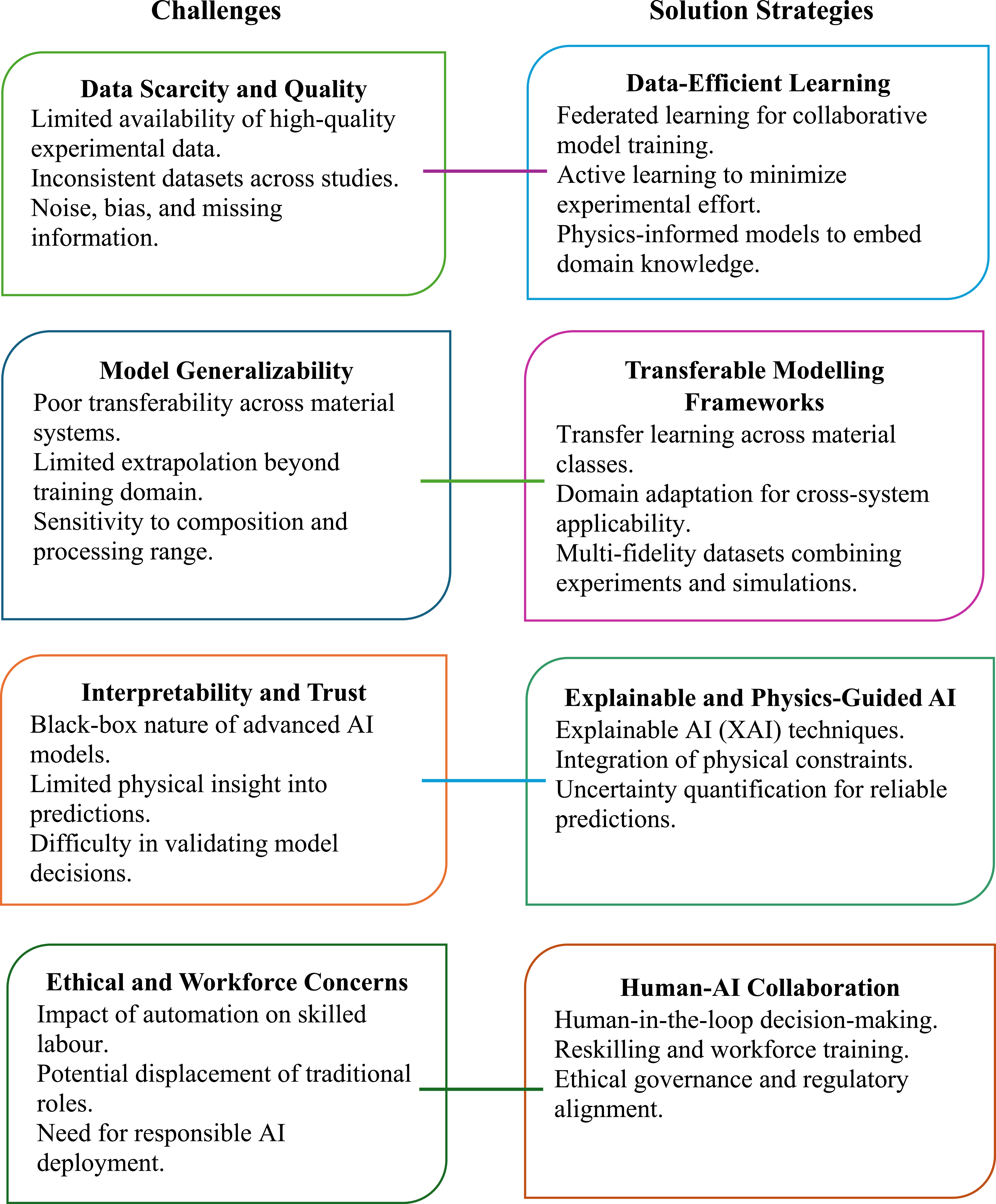 Application of artificial intelligence in predicting and optimizing ...