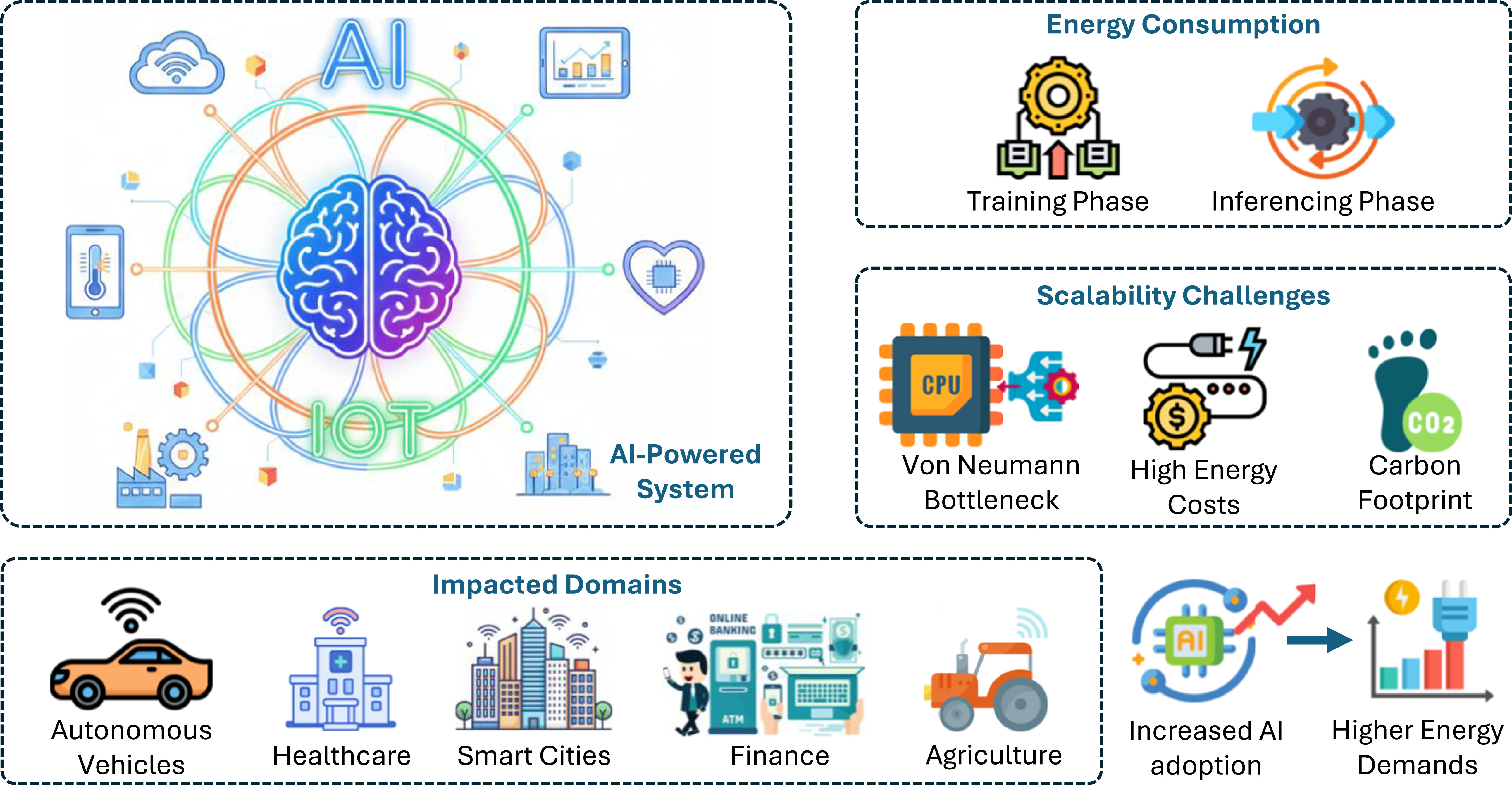 Neuromorphic computing for energy-efficient machine intelligence ...