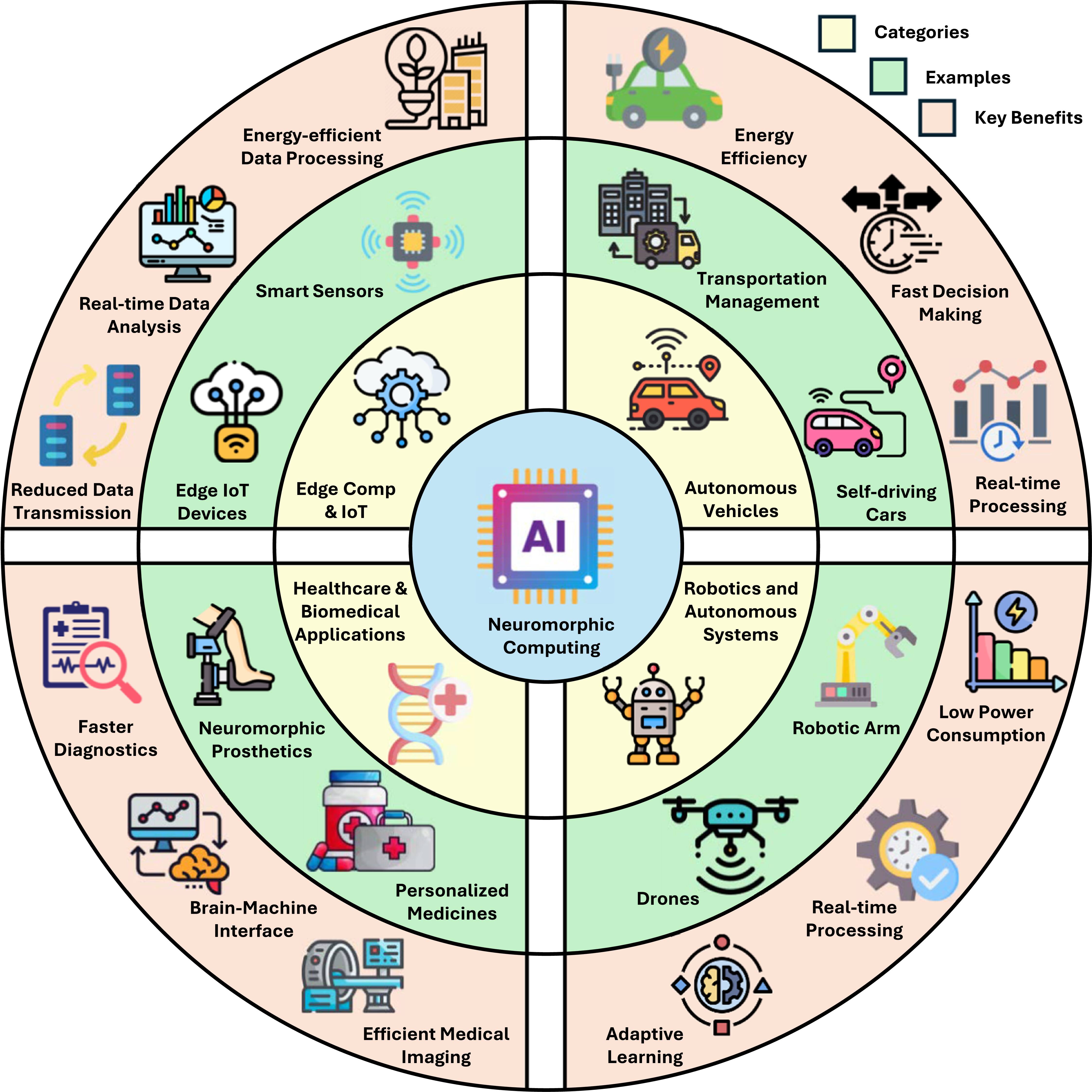 Neuromorphic computing for energy-efficient machine intelligence ...