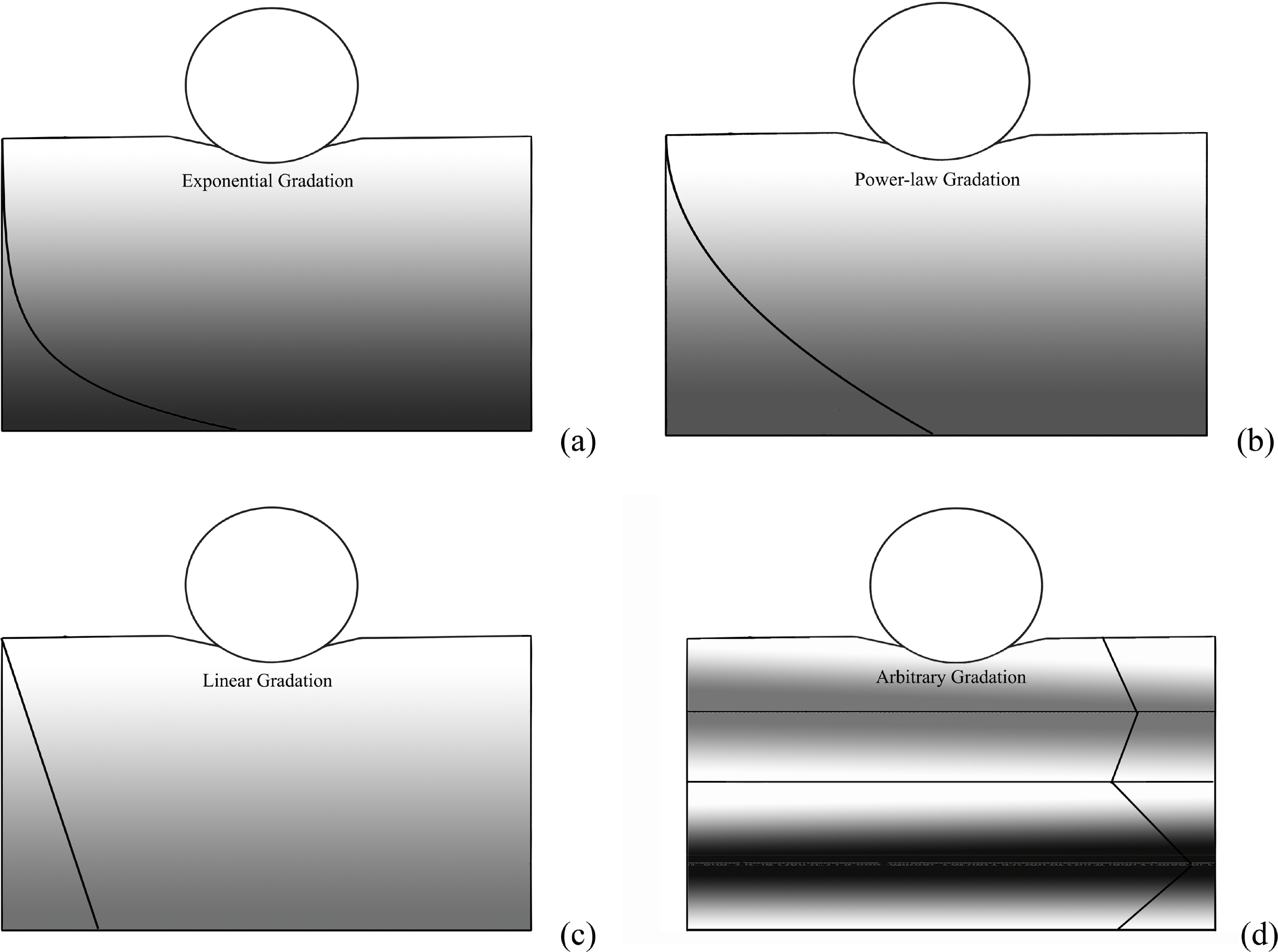 Gradation Layer Modelling and analysis of functionally graded surface contact: a review ...