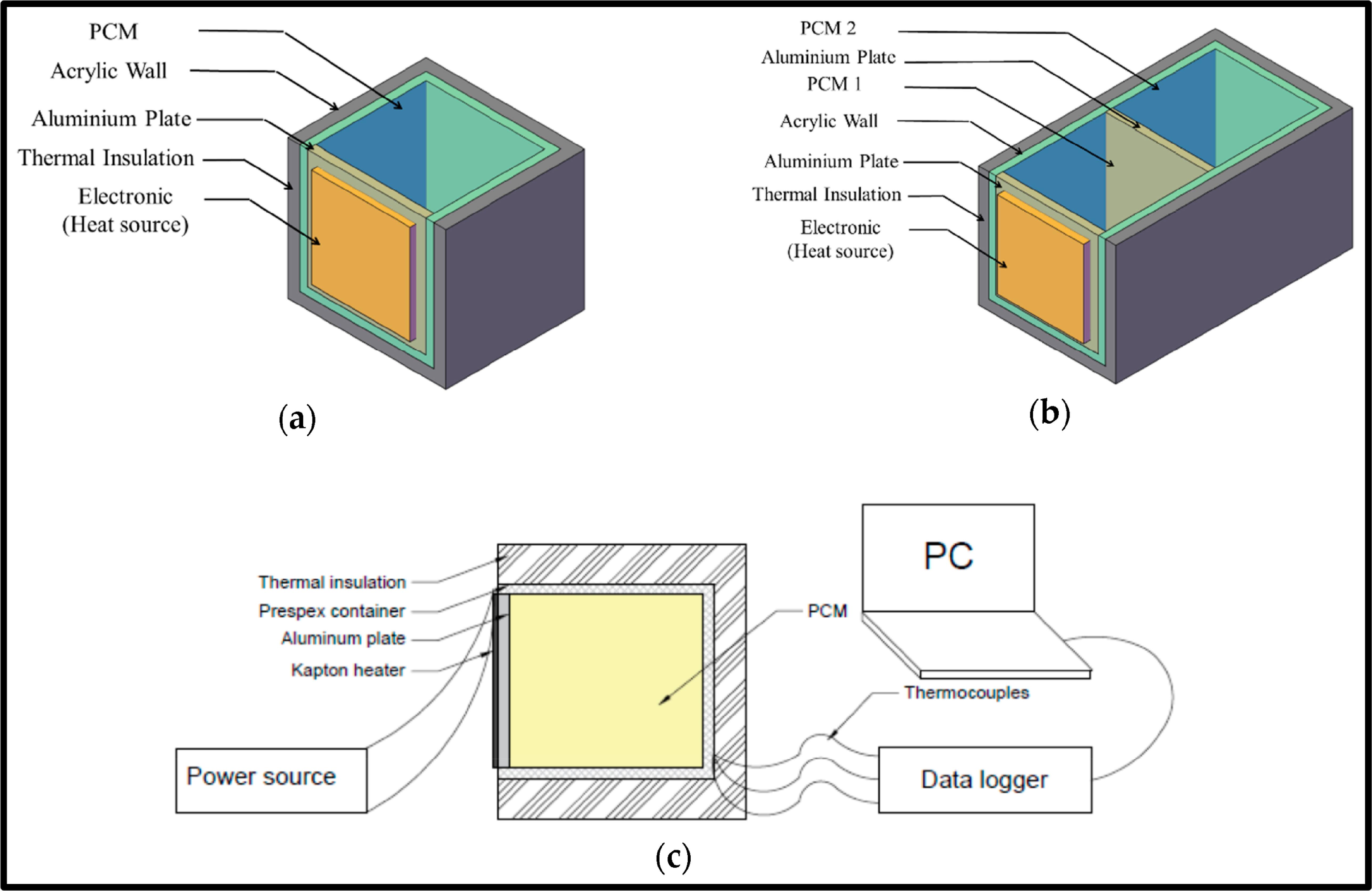Comprehensive overview of phase change materials in electronics ...