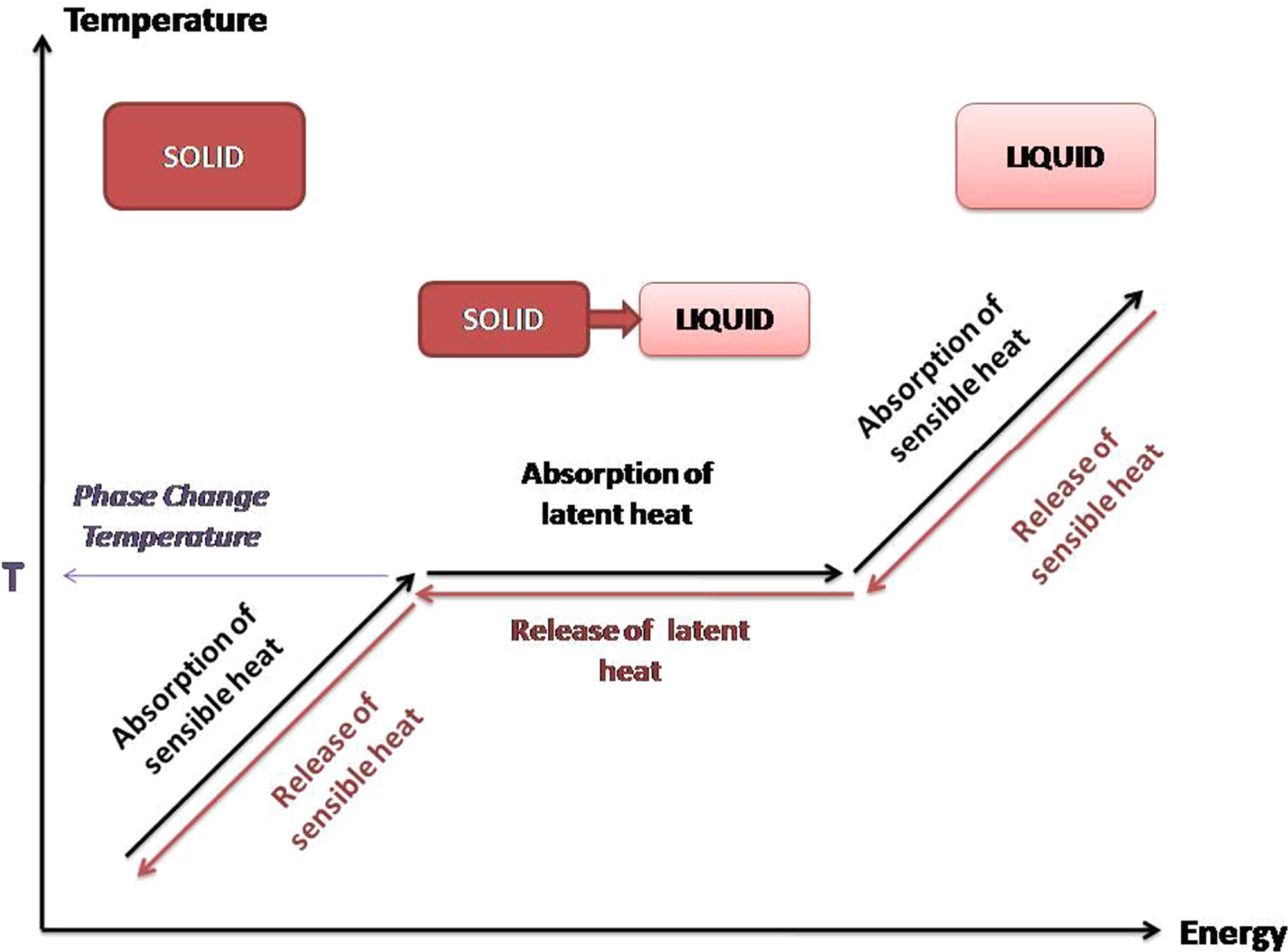 Comprehensive overview of phase change materials in electronics ...