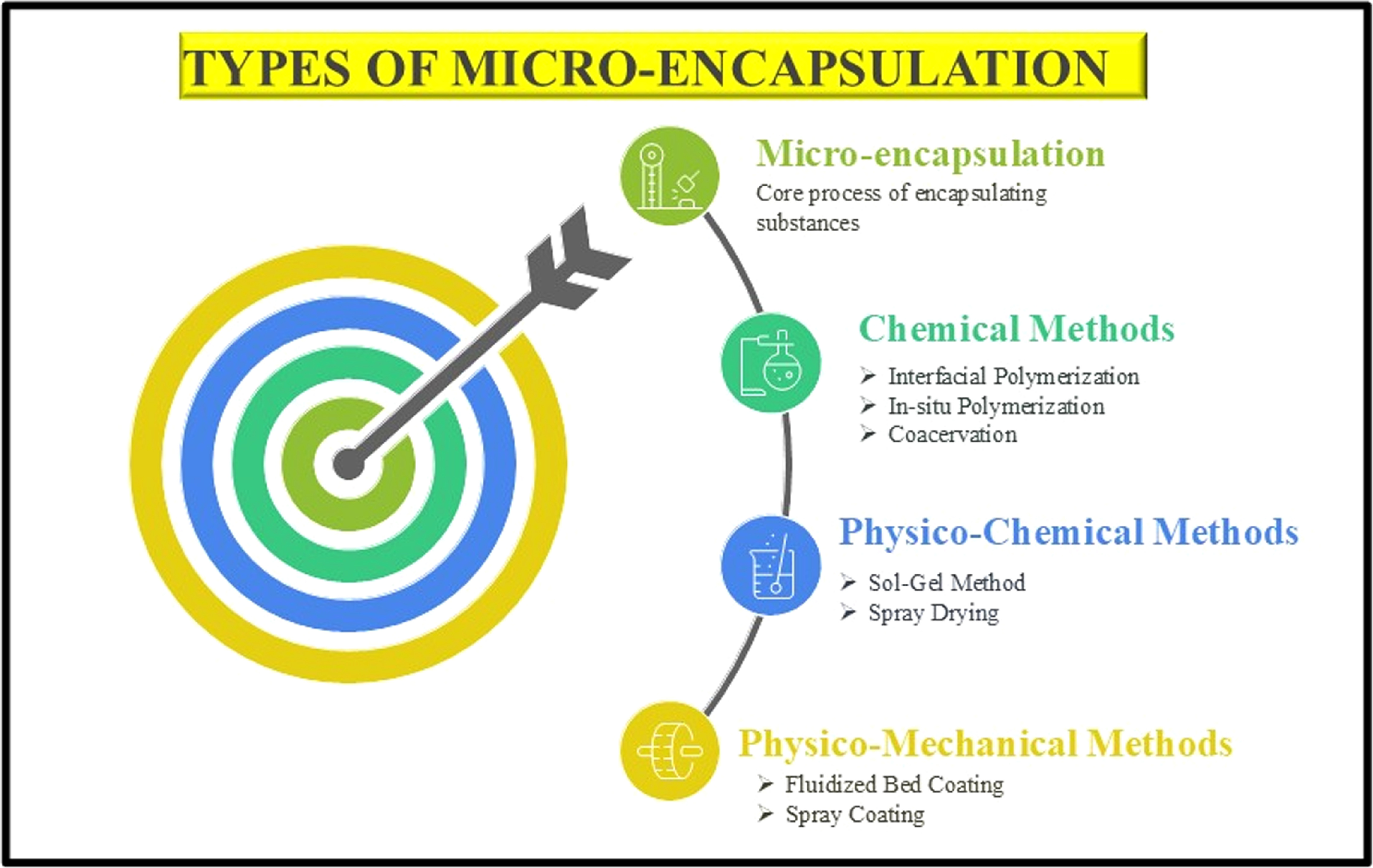 Comprehensive overview of phase change materials in electronics ...