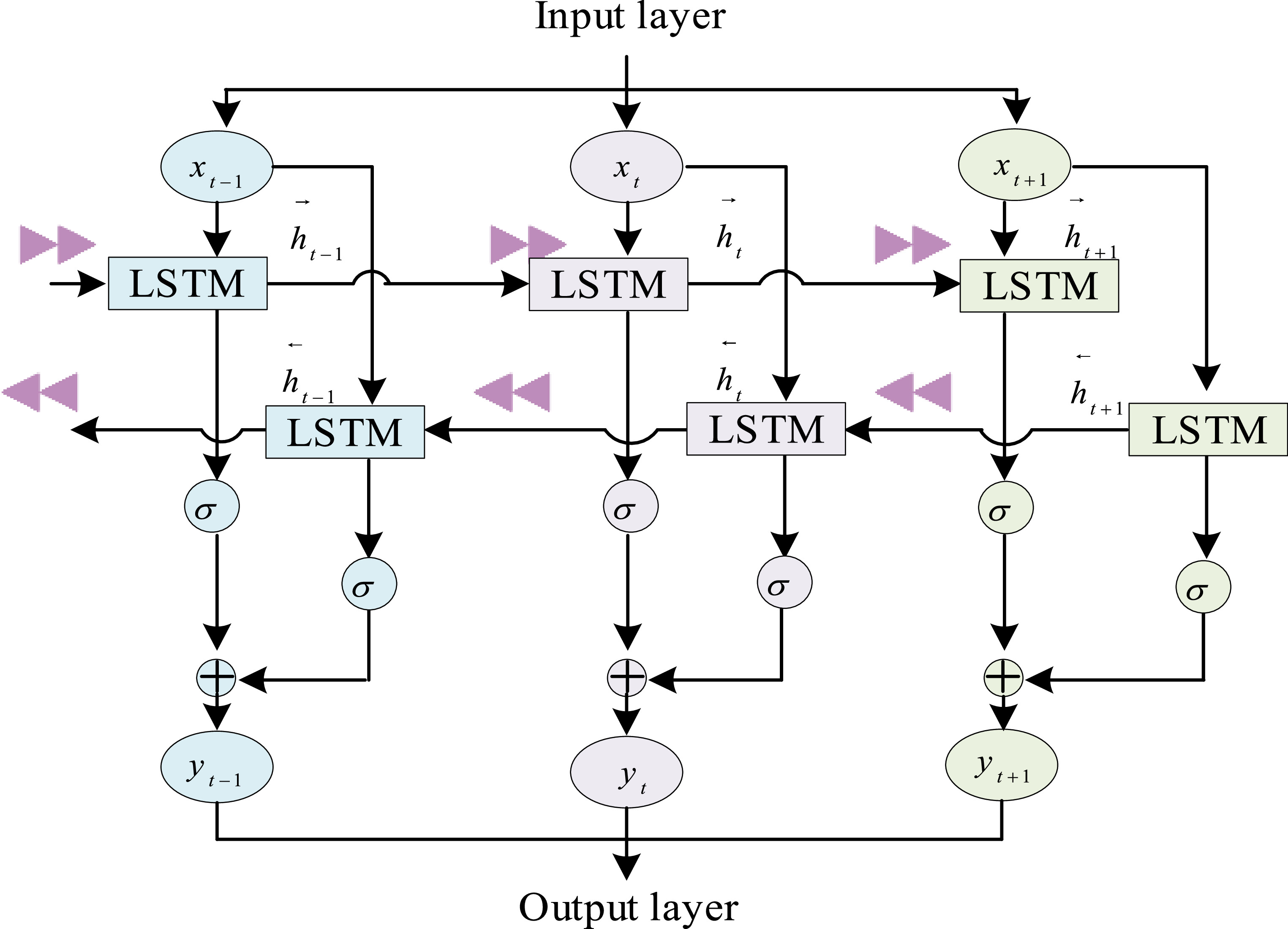 Network intrusion detection techniques based on improved multi-scale 1D ...