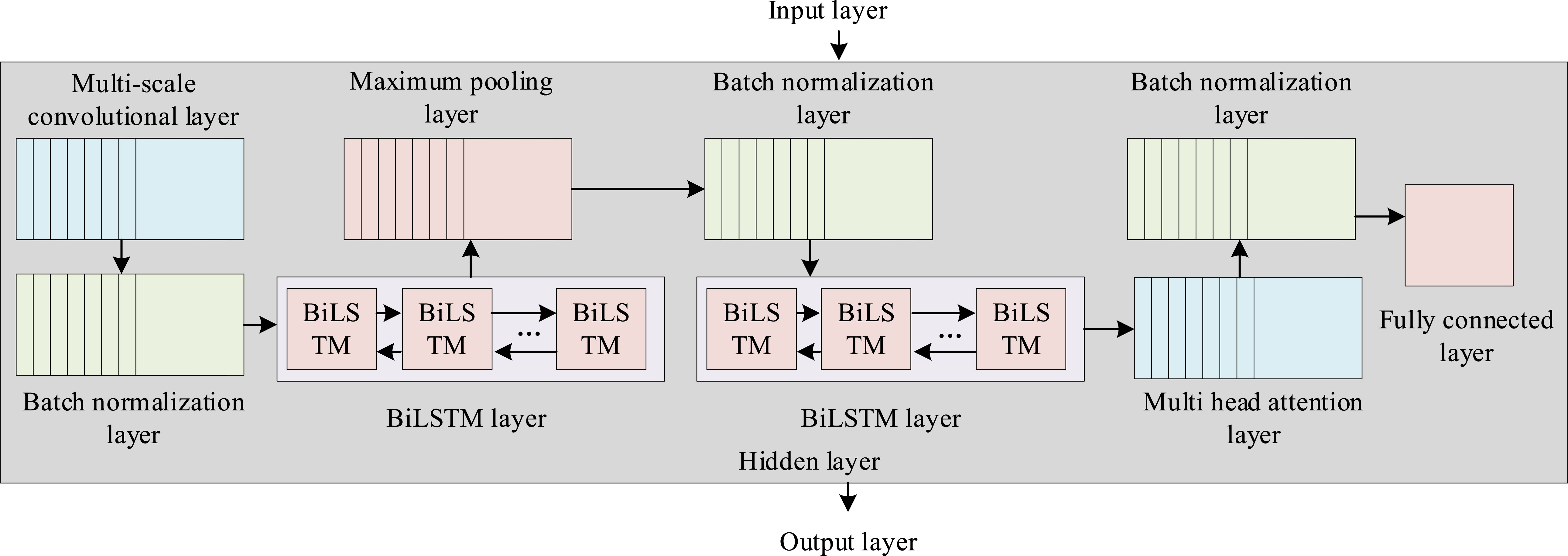 Network intrusion detection techniques based on improved multi-scale 1D ...