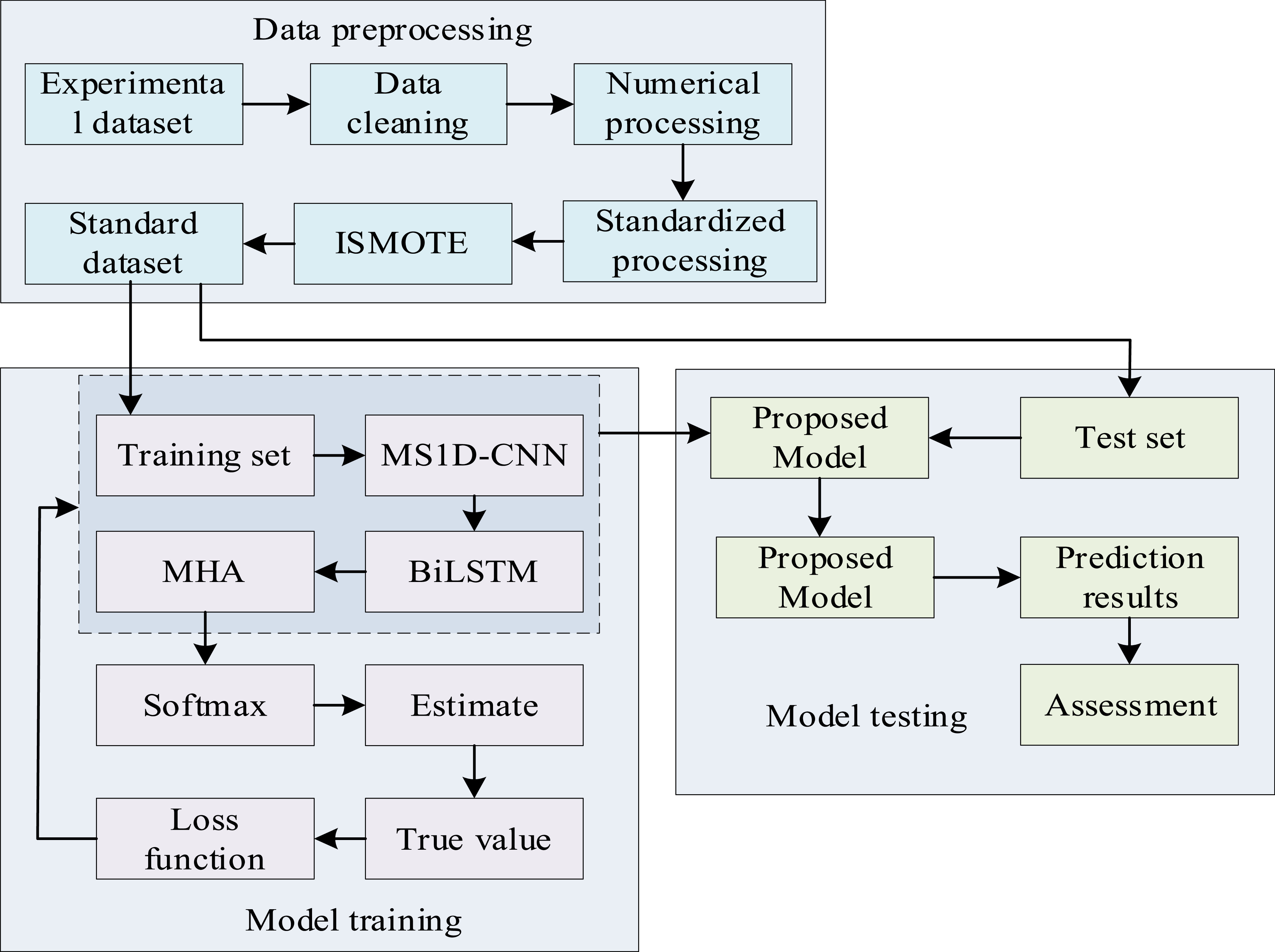 Network intrusion detection techniques based on improved multi-scale 1D ...