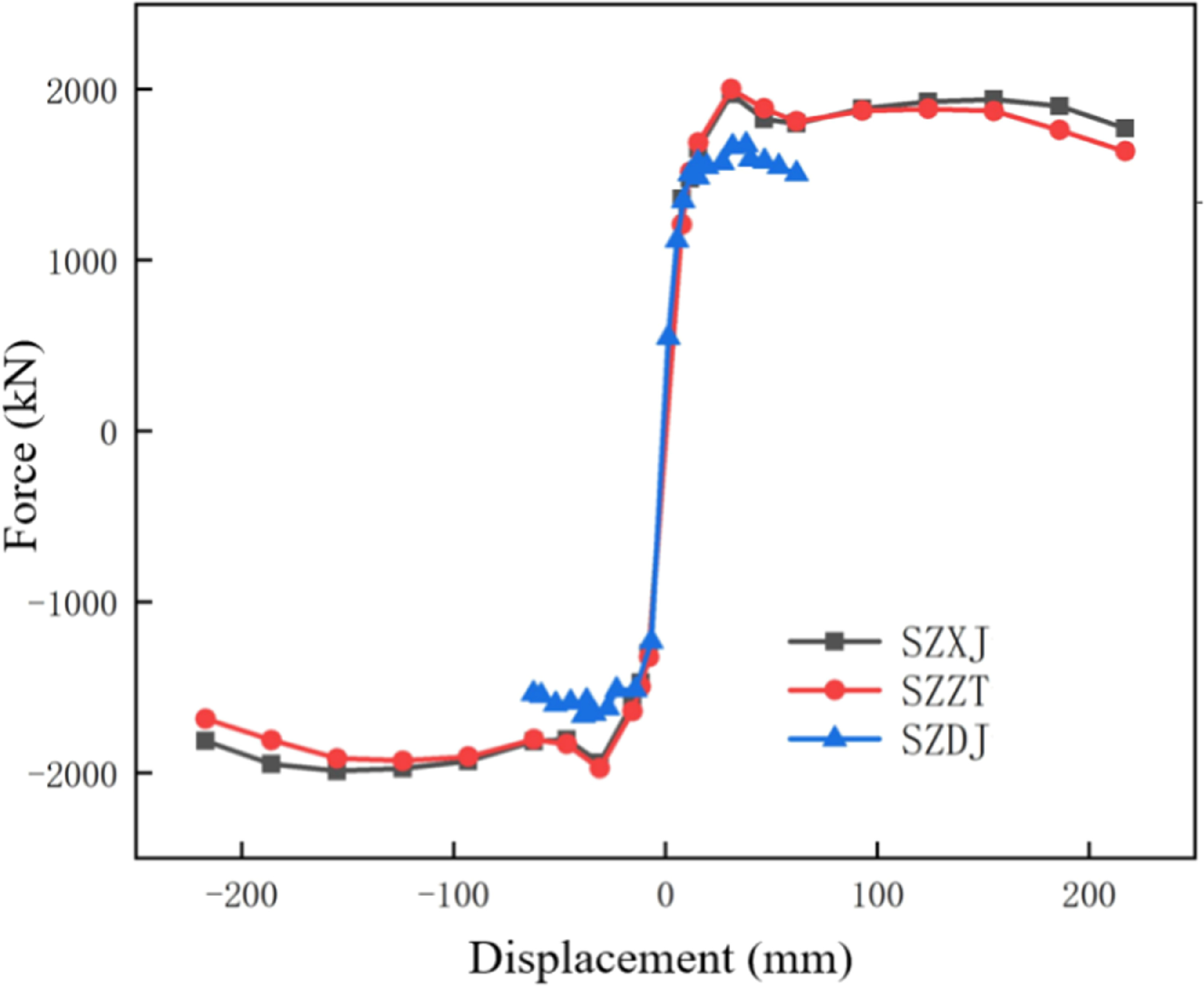 Seismic performance of precast segmental assembled double-column piers ...