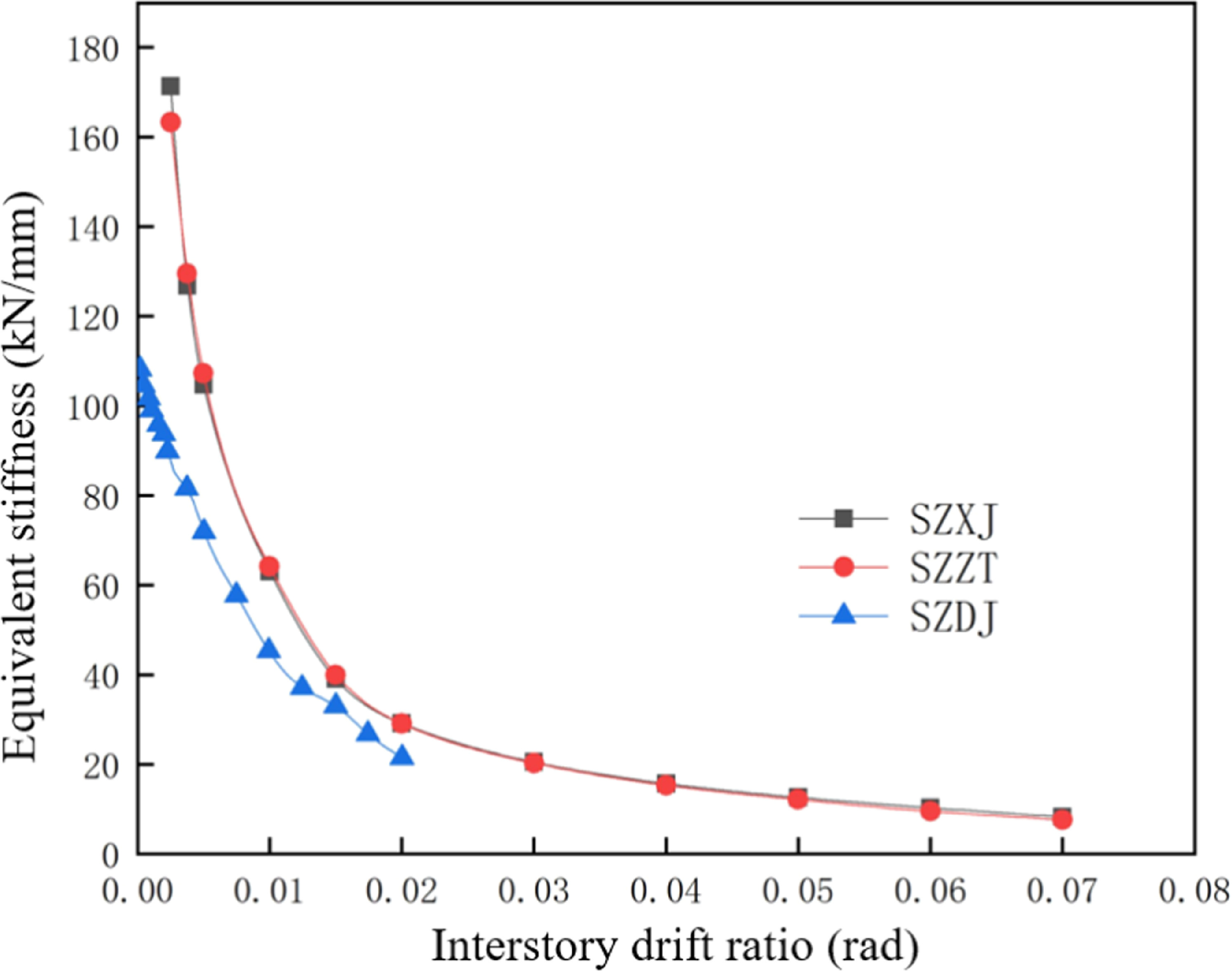 Seismic performance of precast segmental assembled double-column piers ...