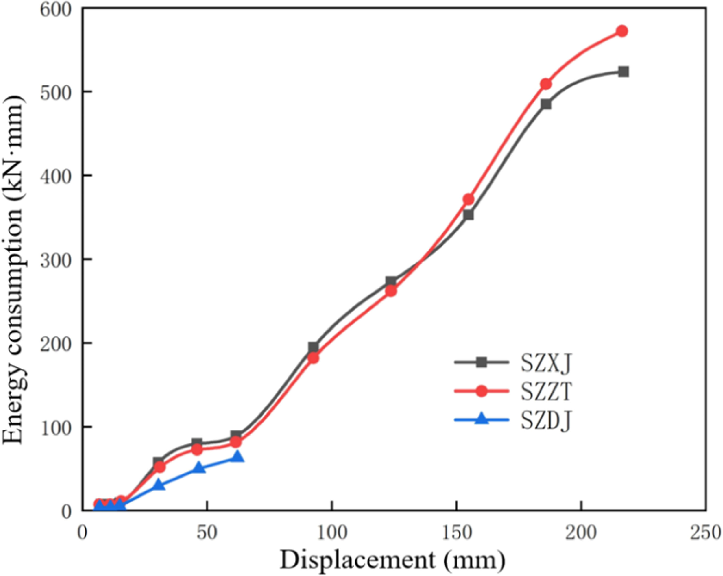 Seismic performance of precast segmental assembled double-column piers ...
