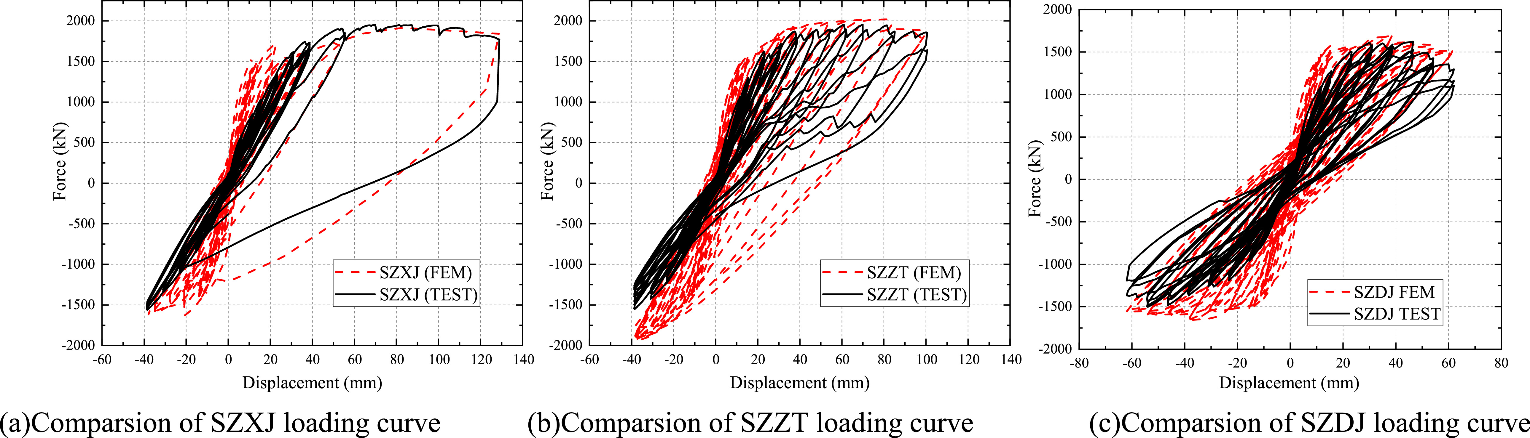 Seismic performance of precast segmental assembled double-column piers ...