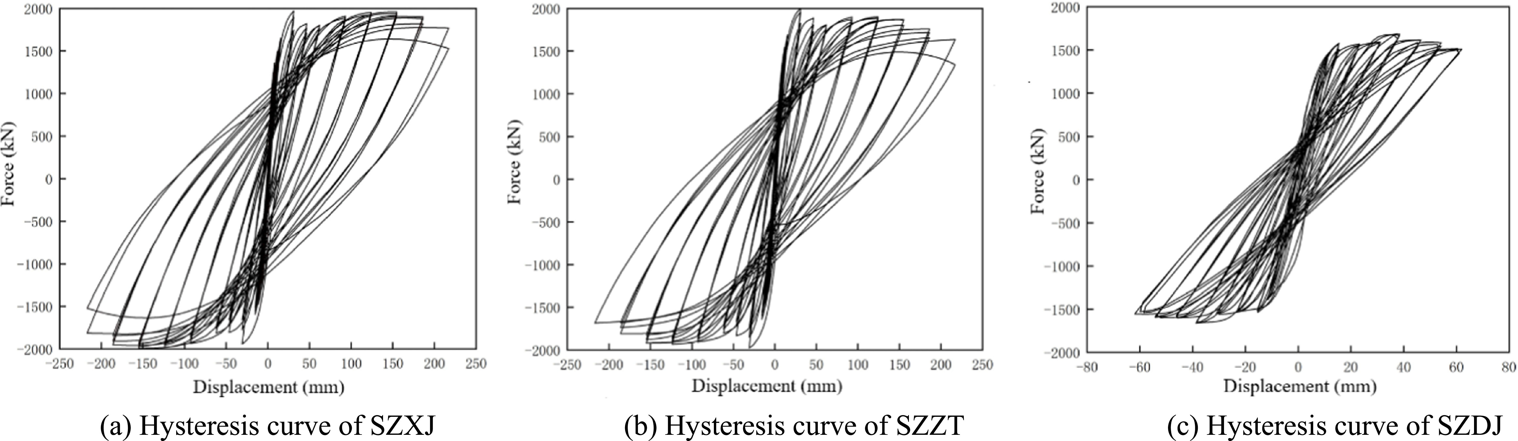 Seismic performance of precast segmental assembled double-column piers ...