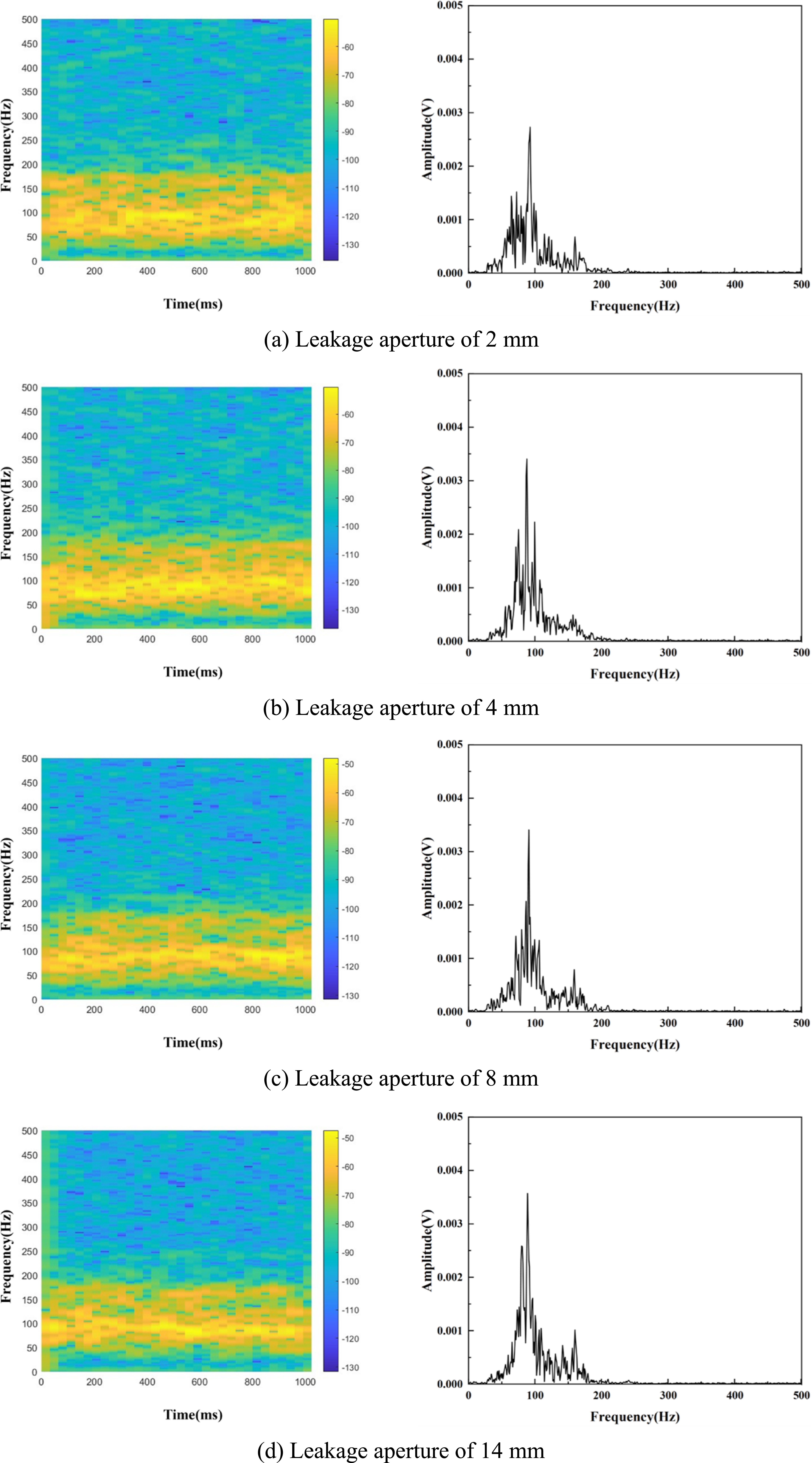 Experimental study on leak detection monitoring of water pipelines ...