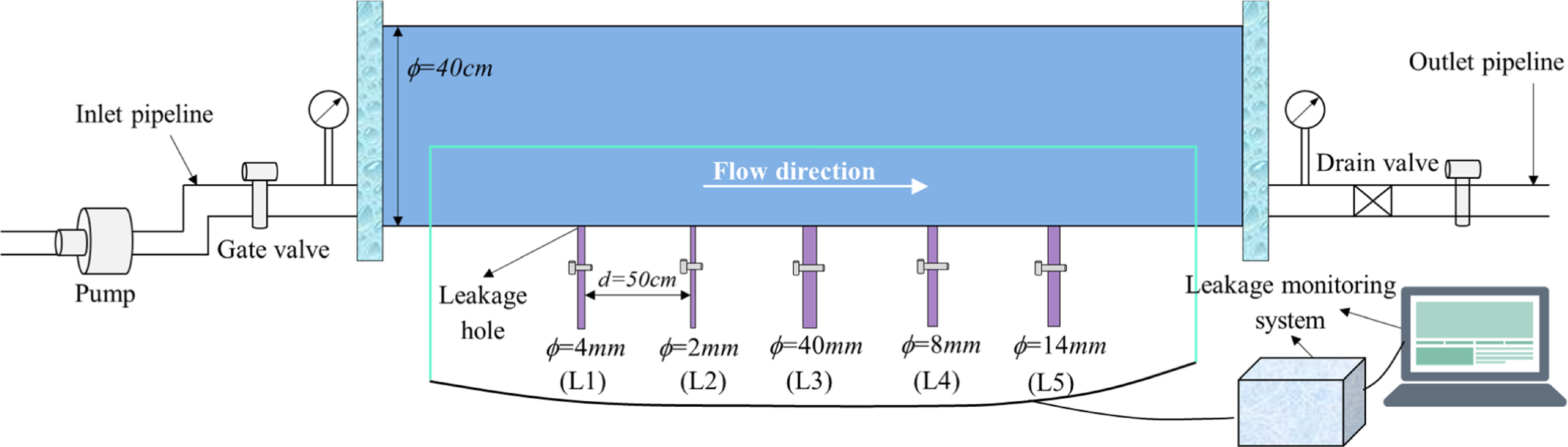 Experimental study on leak detection monitoring of water pipelines ...