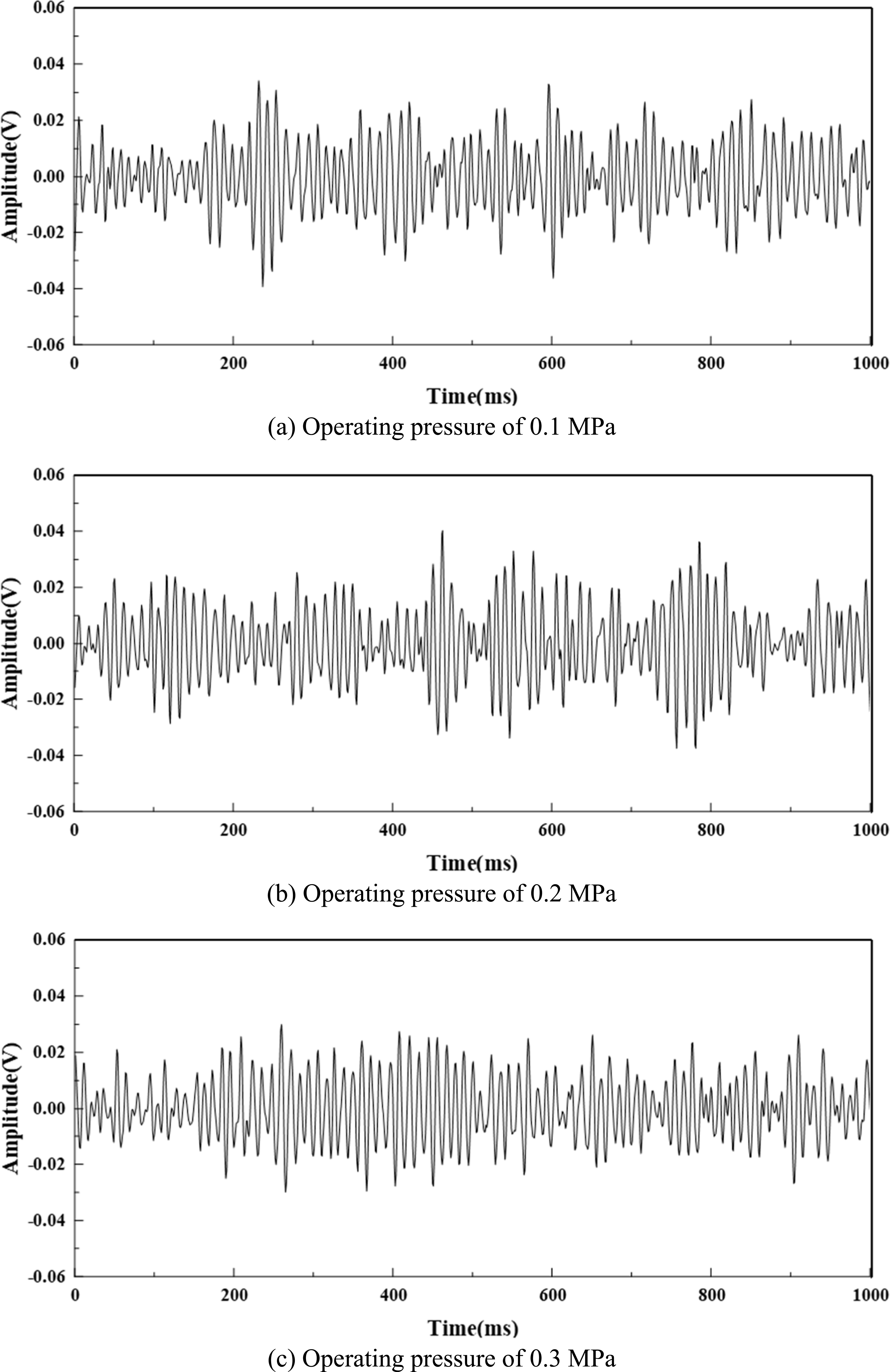 Experimental study on leak detection monitoring of water pipelines ...