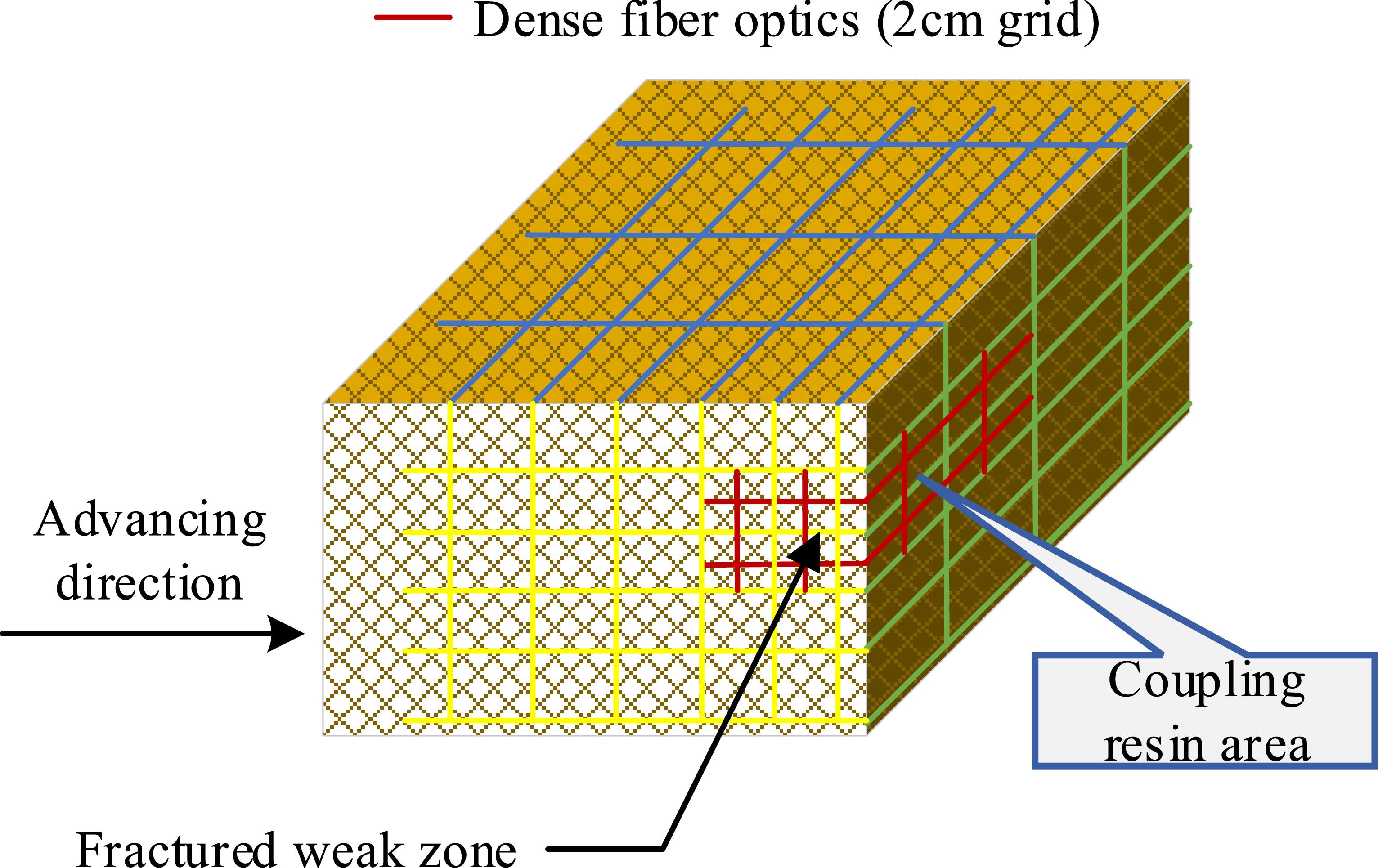 Optimization of optical fiber monitoring technology and its rock ...