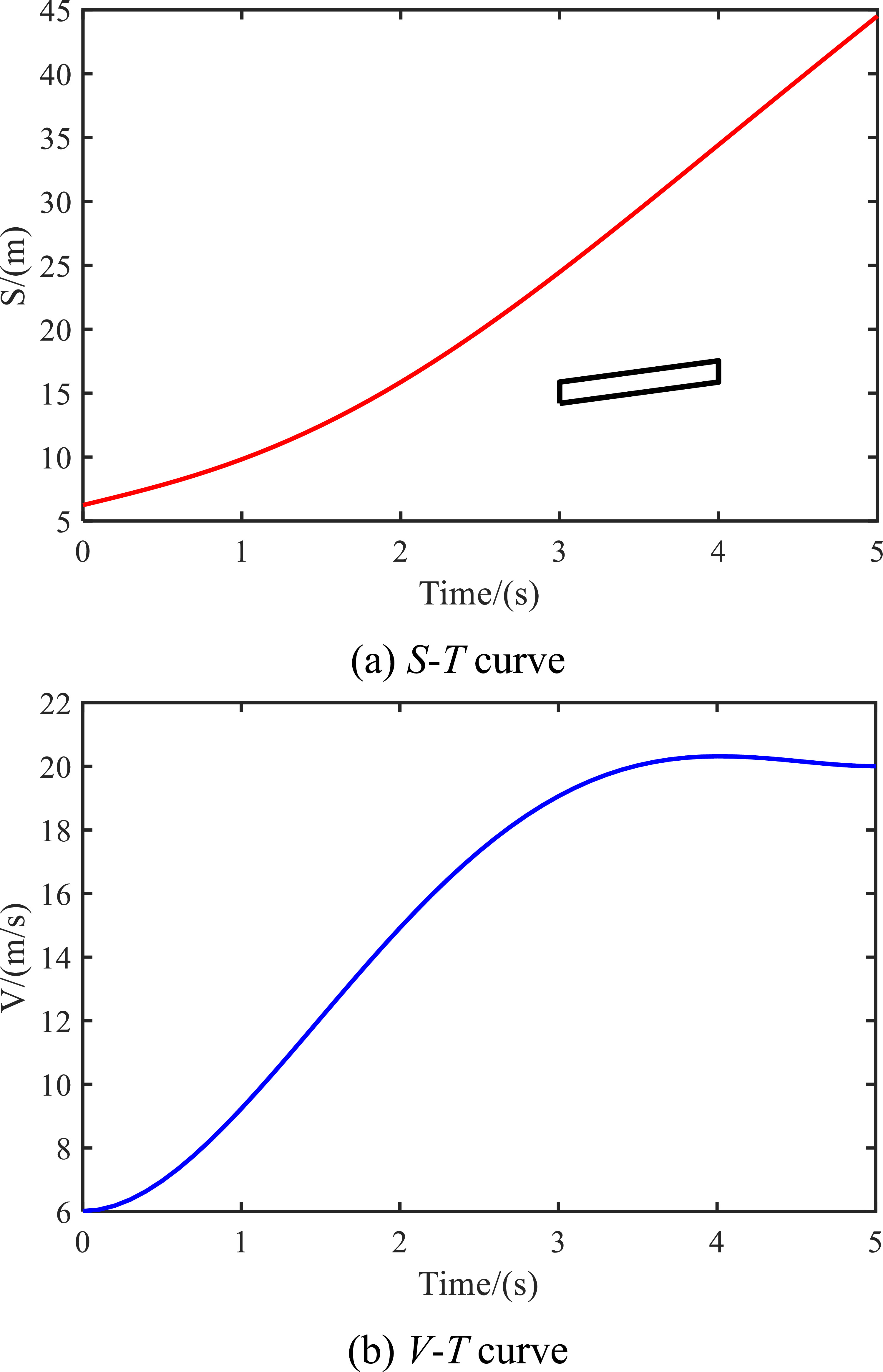 Integrated path-speed planning of intelligent vehicle based on improved ...