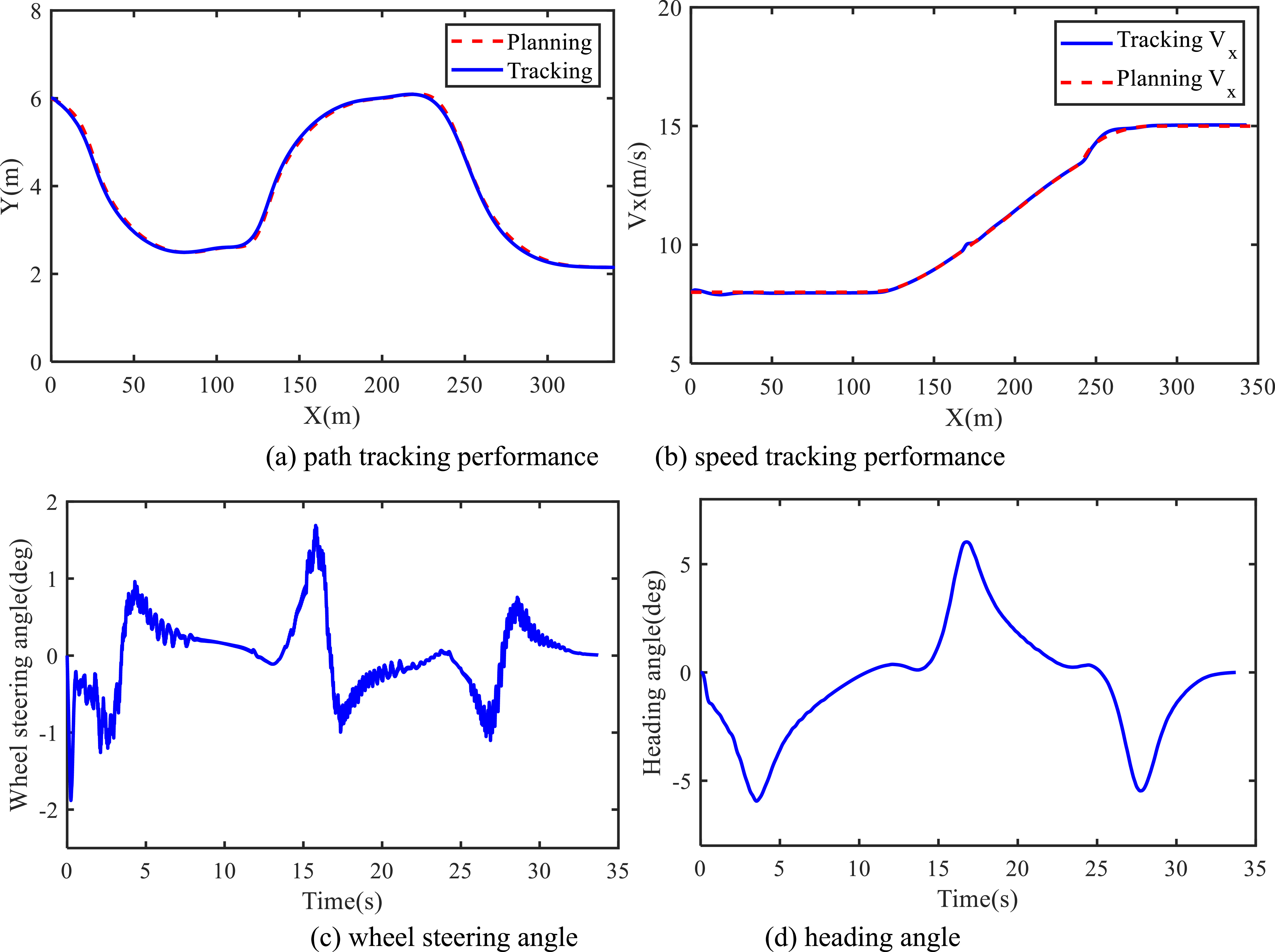Integrated path-speed planning of intelligent vehicle based on improved ...