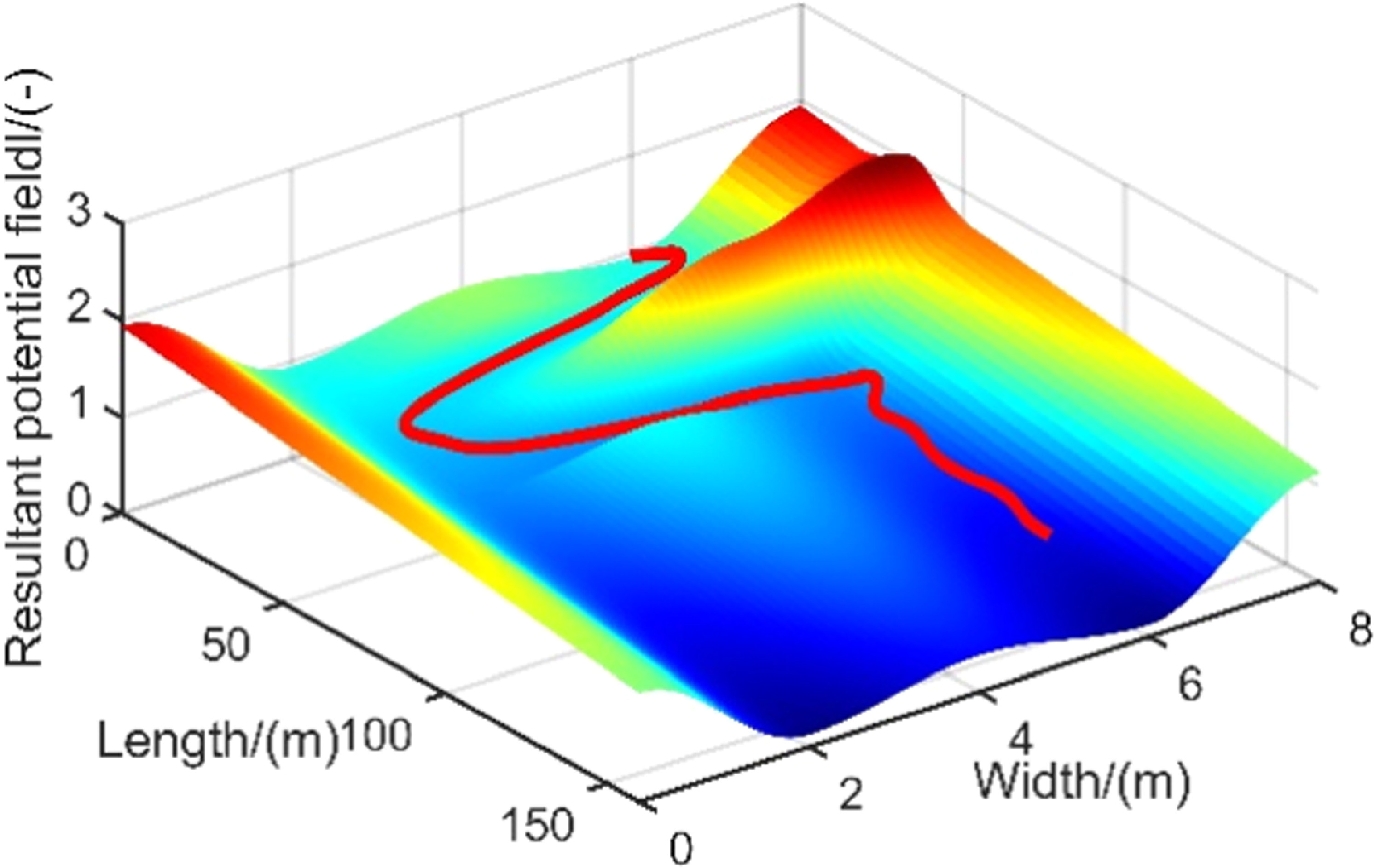Integrated path-speed planning of intelligent vehicle based on improved ...