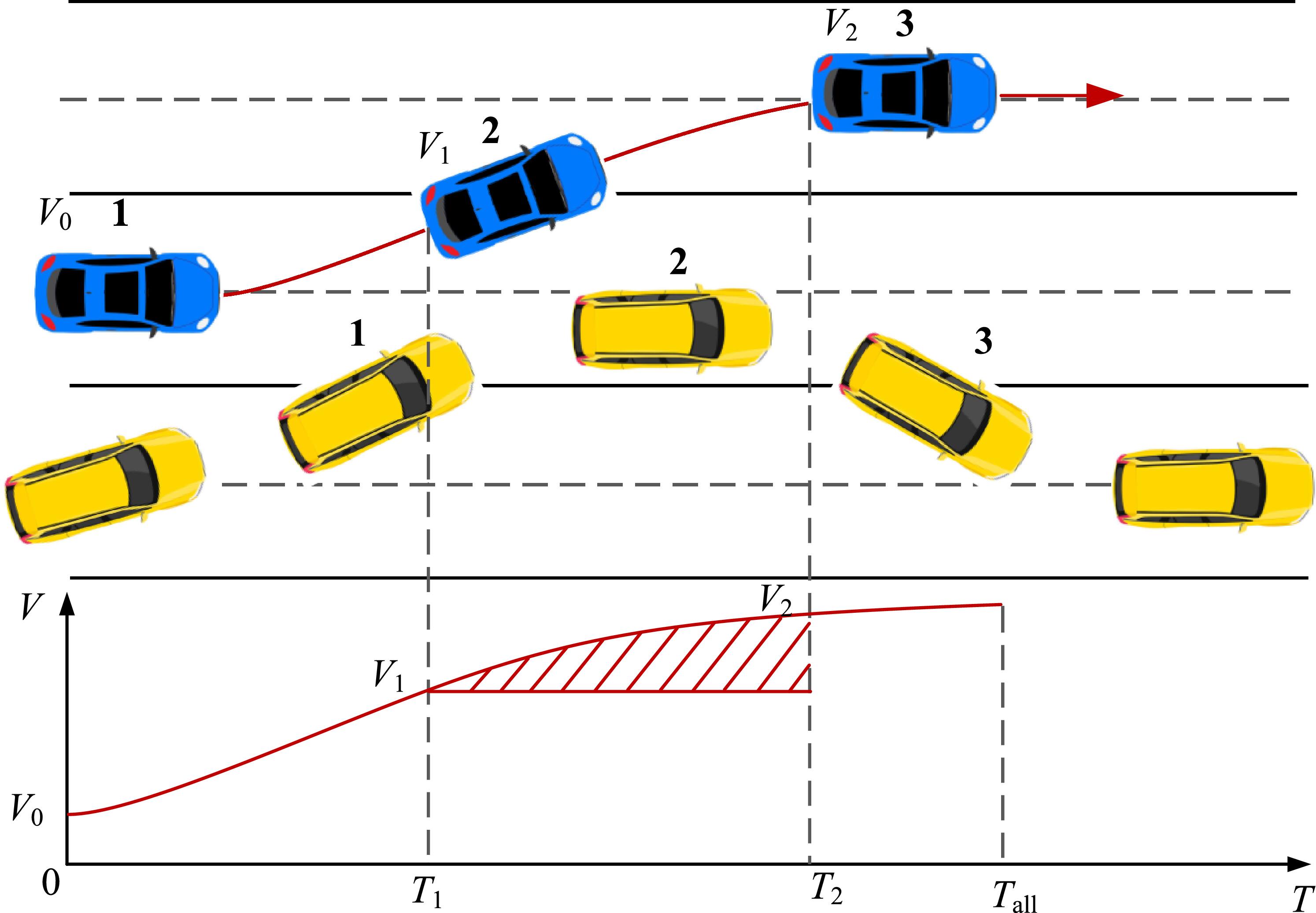 Integrated path-speed planning of intelligent vehicle based on improved ...