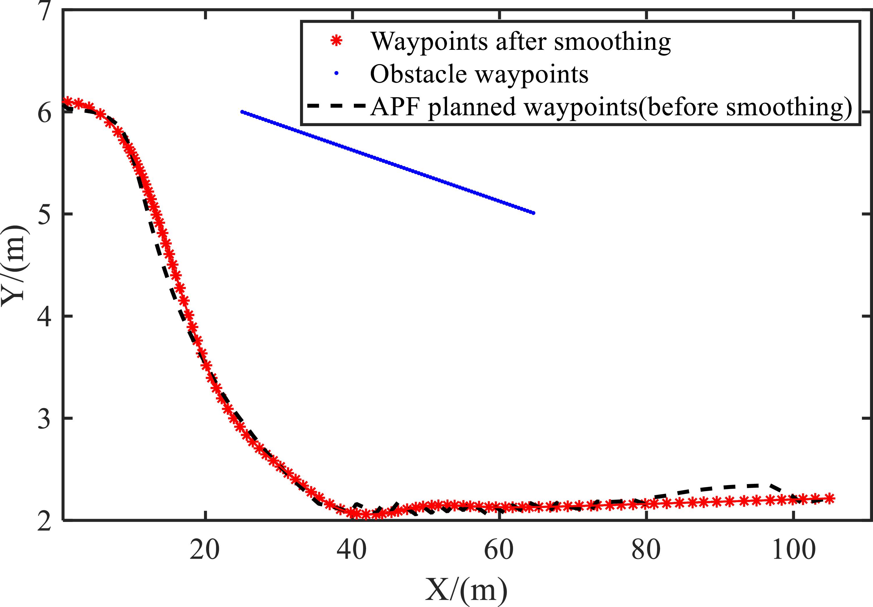 Integrated path-speed planning of intelligent vehicle based on improved ...