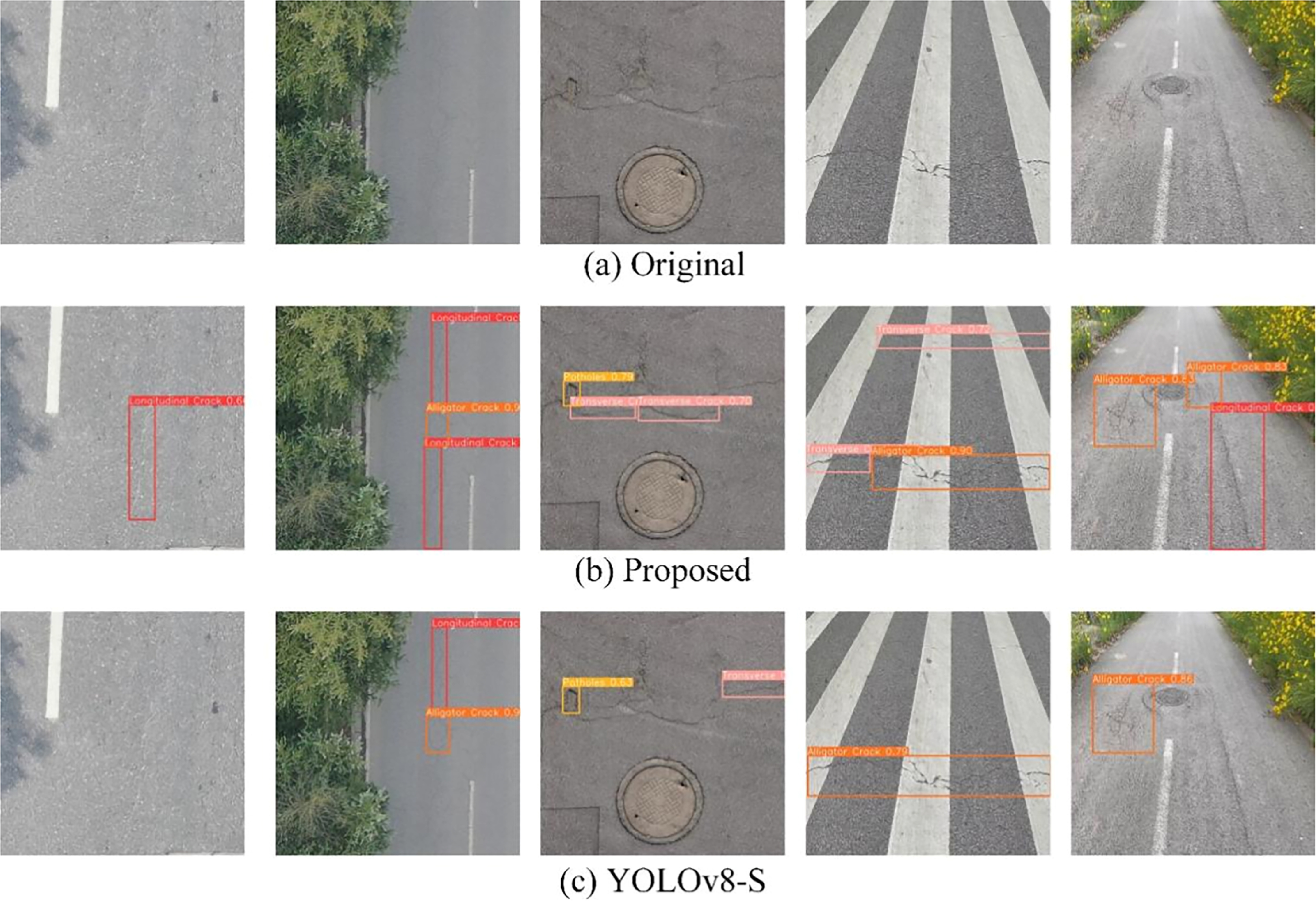 Real-time road defect detection method based on improved YOLOv8-S model ...
