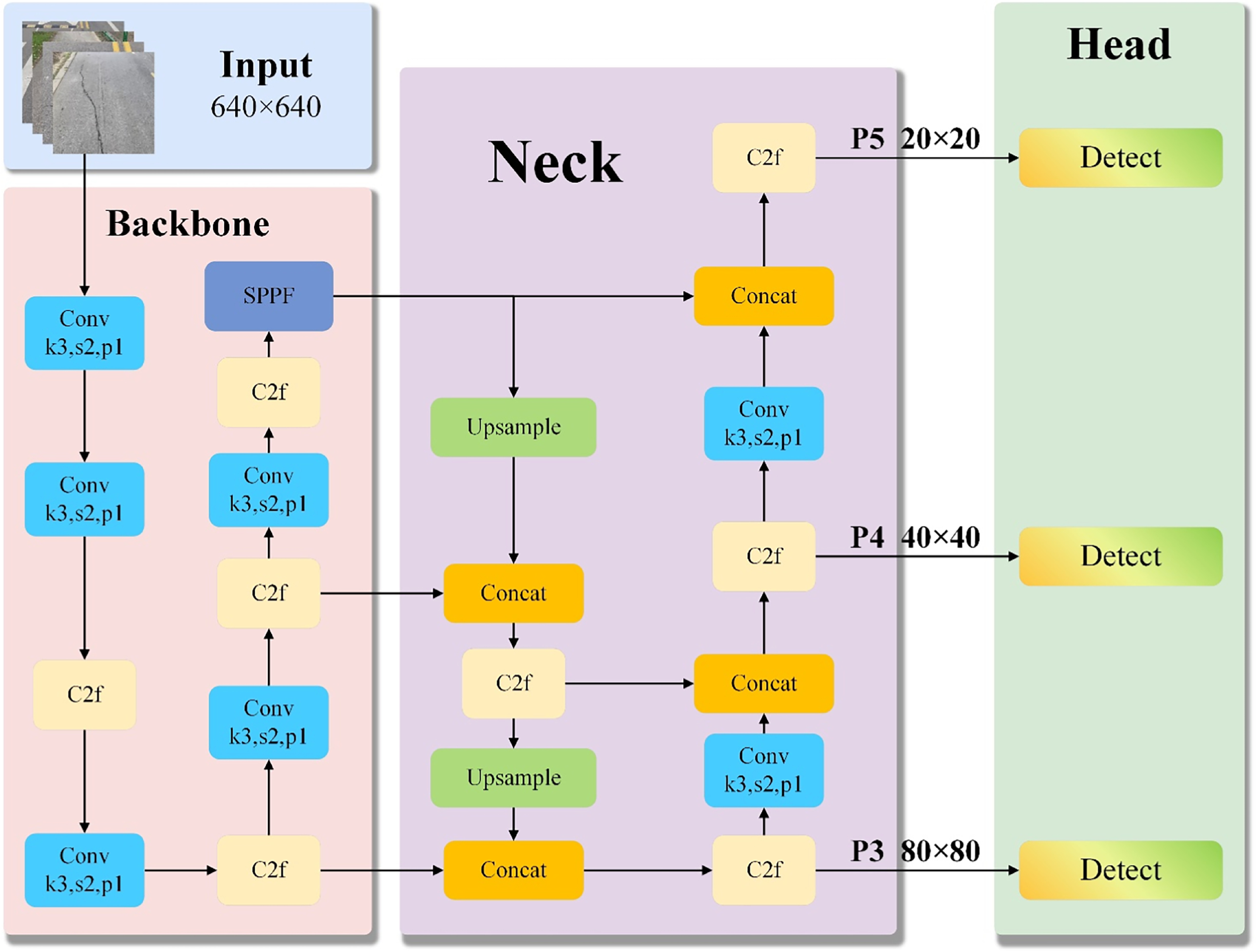 Real-time road defect detection method based on improved YOLOv8-S model ...