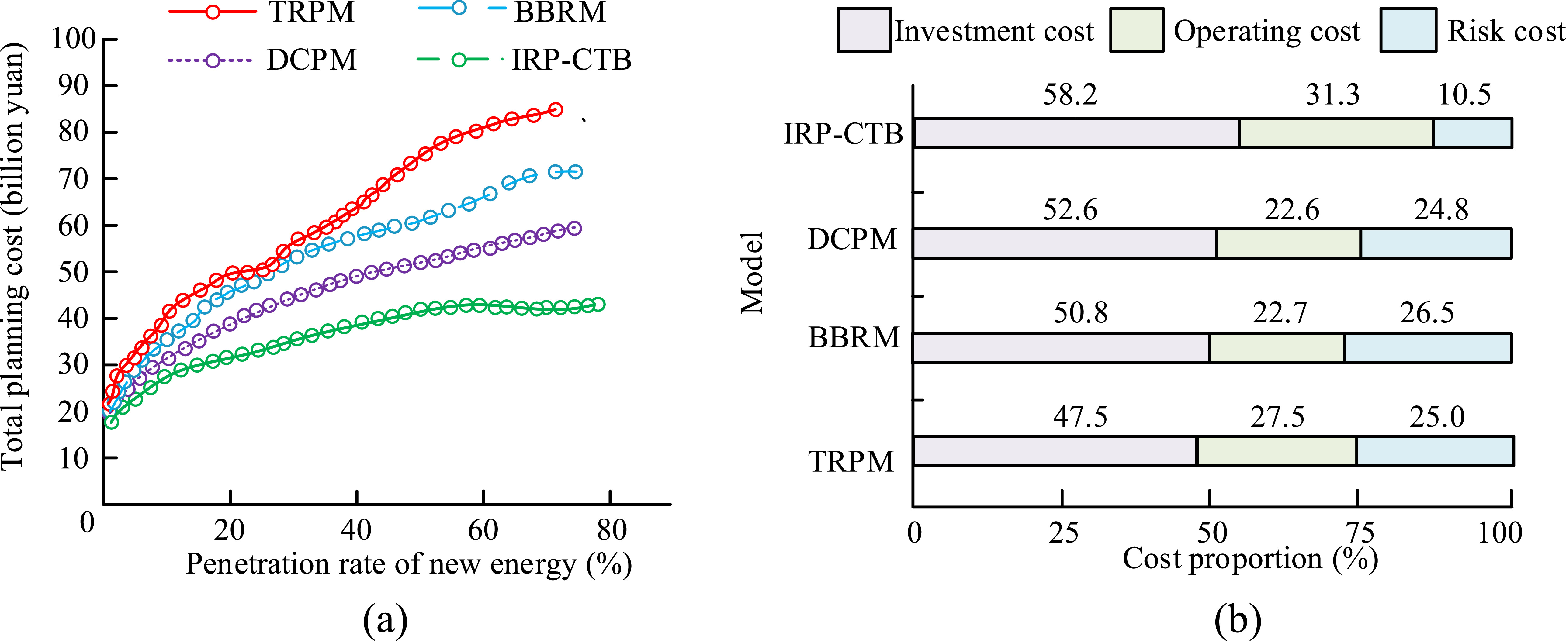 Adaptive robust optimization framework for transmission network ...