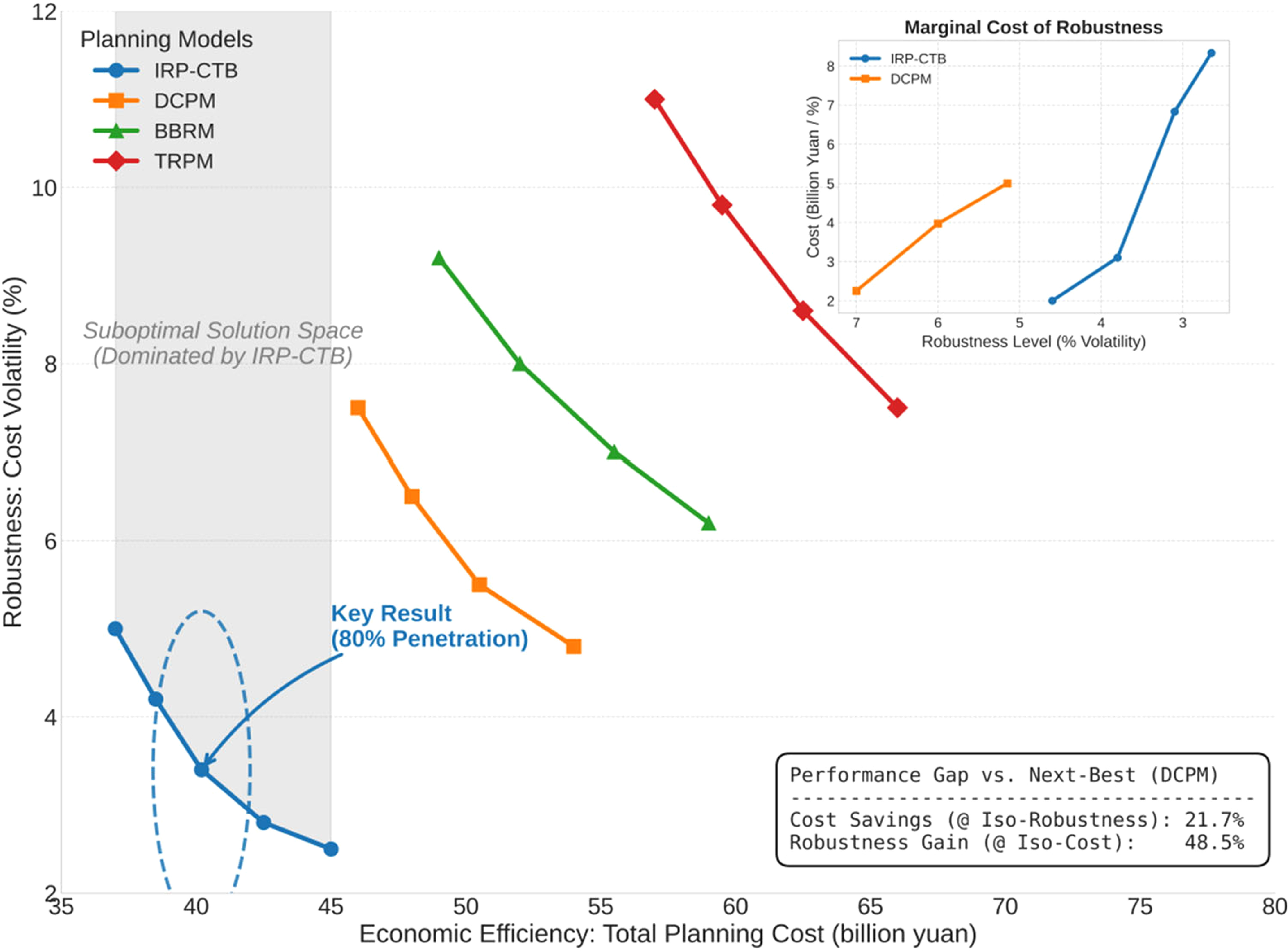 Adaptive robust optimization framework for transmission network ...
