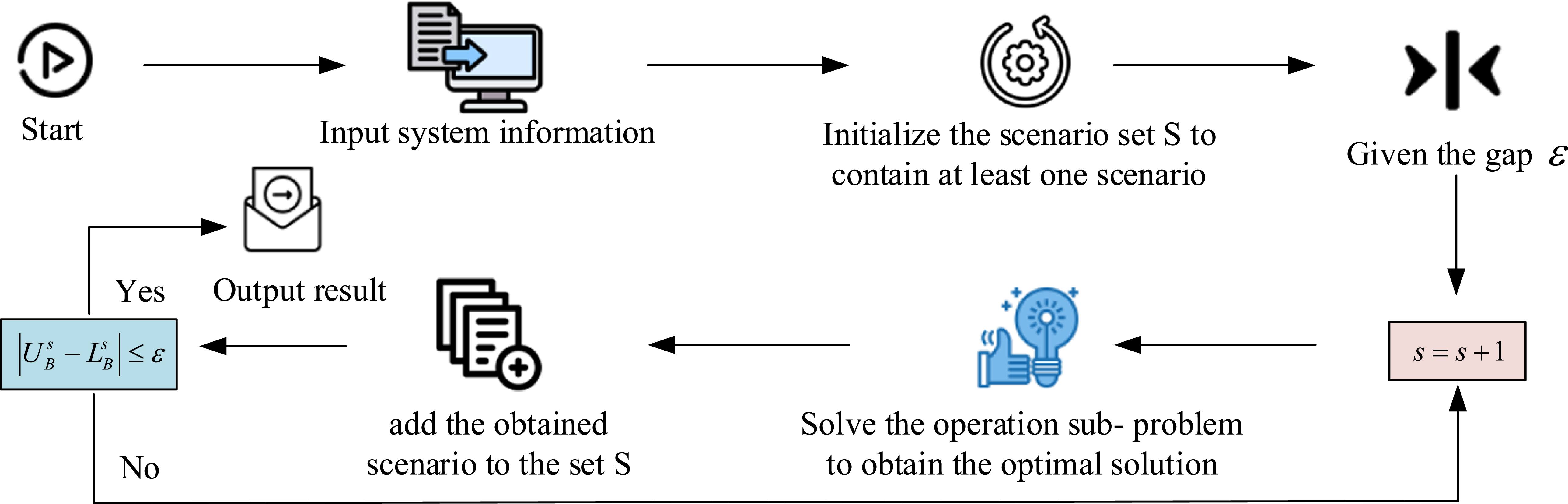 Adaptive robust optimization framework for transmission network ...
