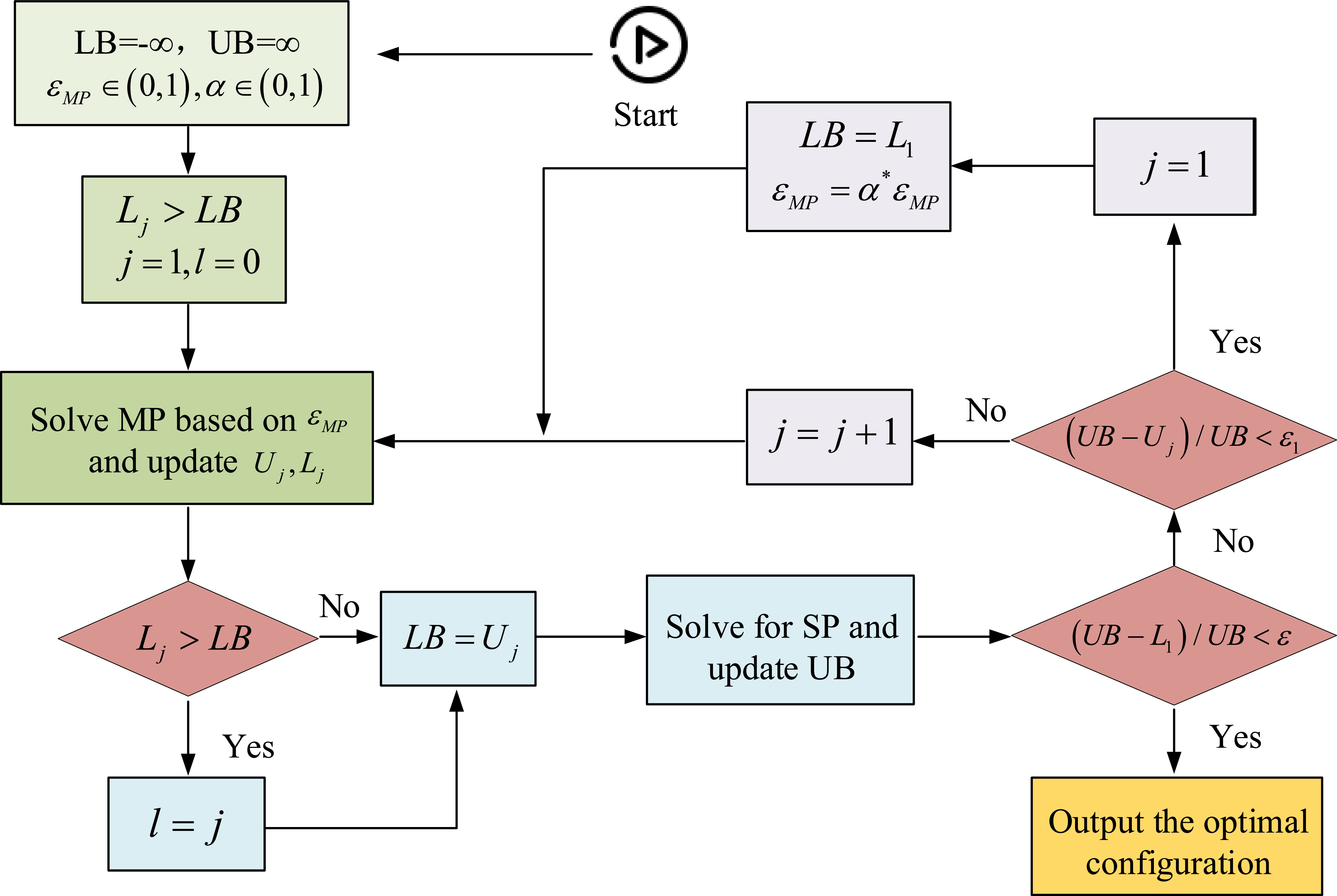 Adaptive robust optimization framework for transmission network ...