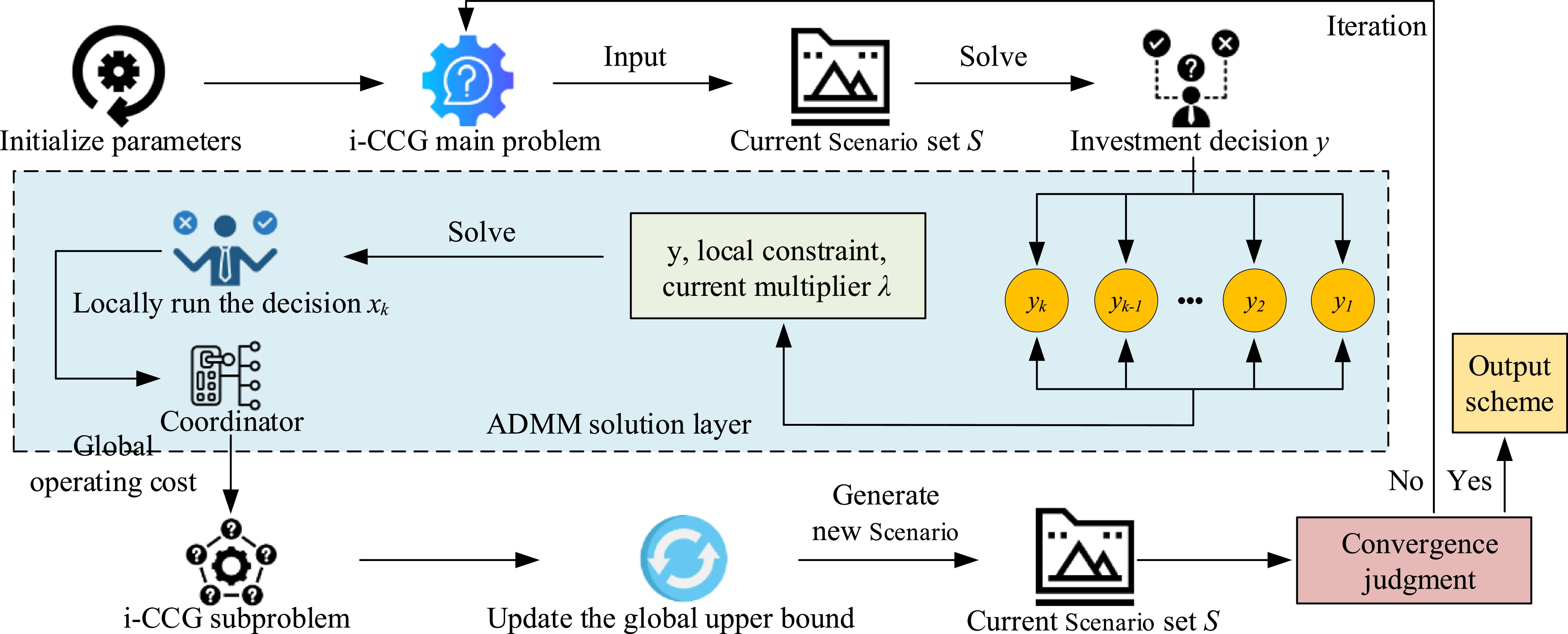 Adaptive robust optimization framework for transmission network ...