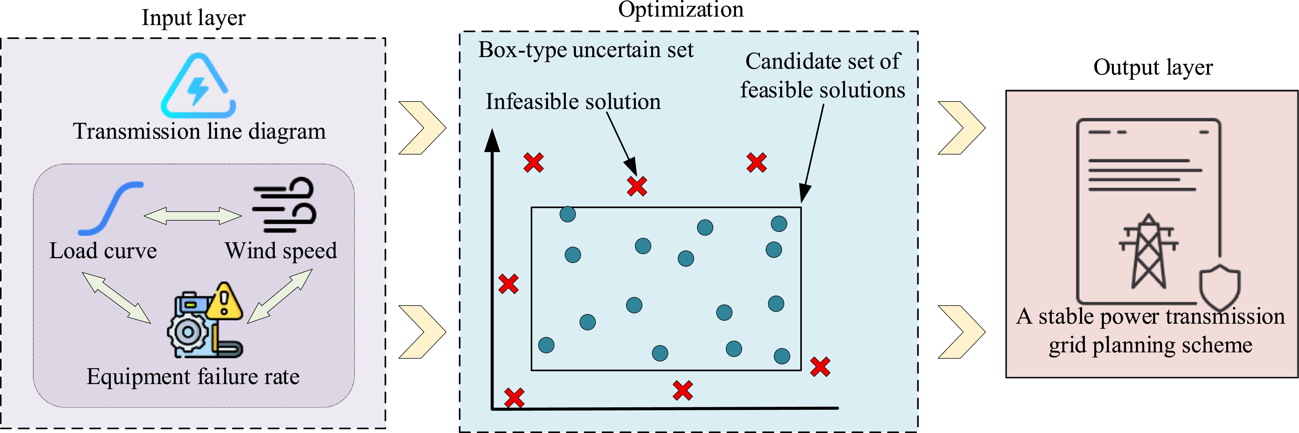 Adaptive robust optimization framework for transmission network ...