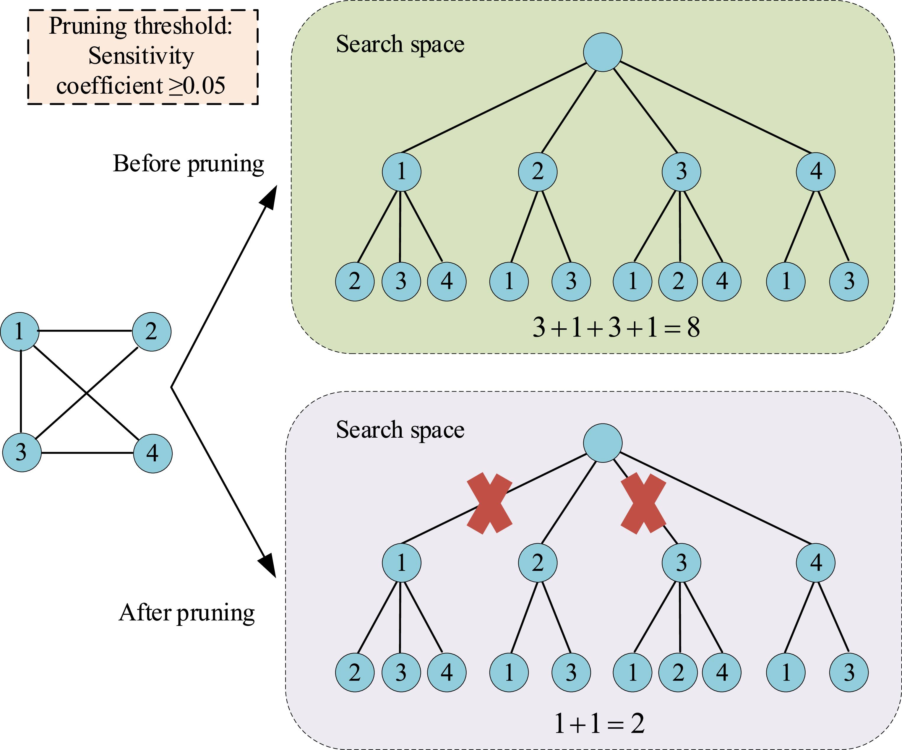 Adaptive robust optimization framework for transmission network ...