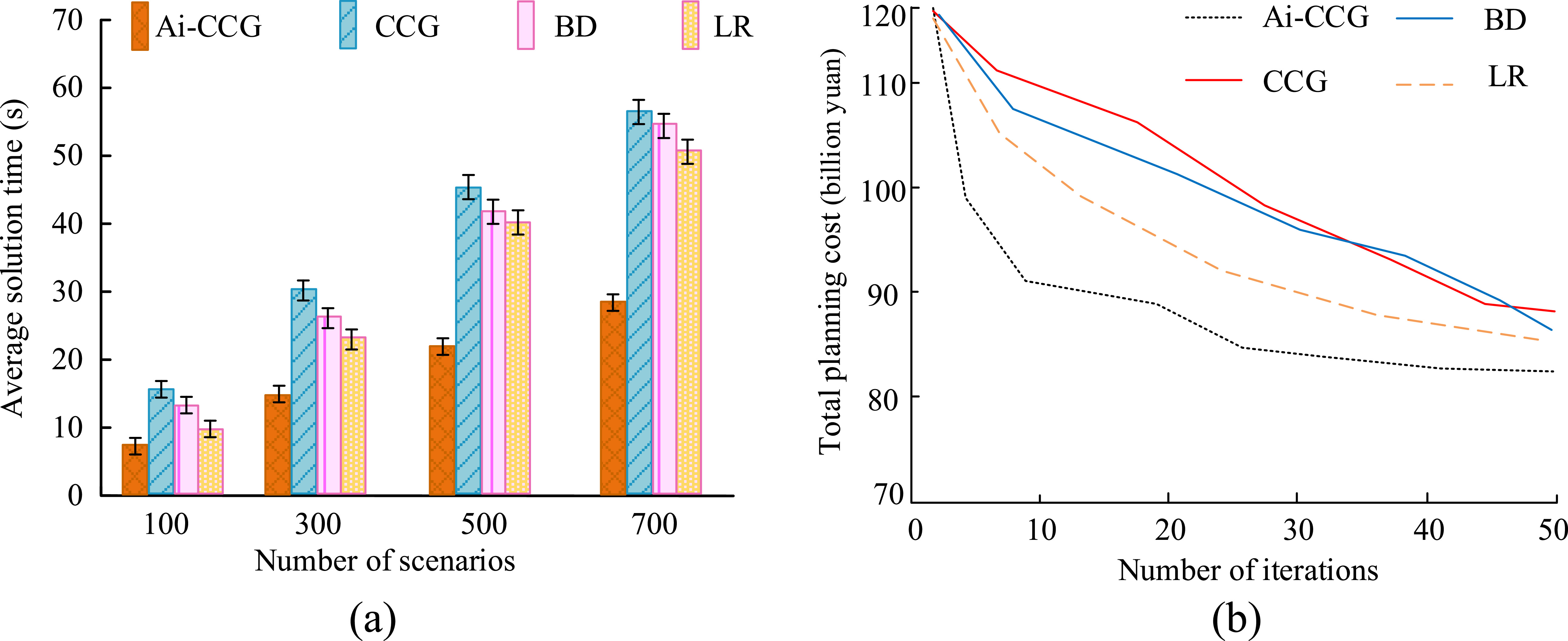 Adaptive robust optimization framework for transmission network ...