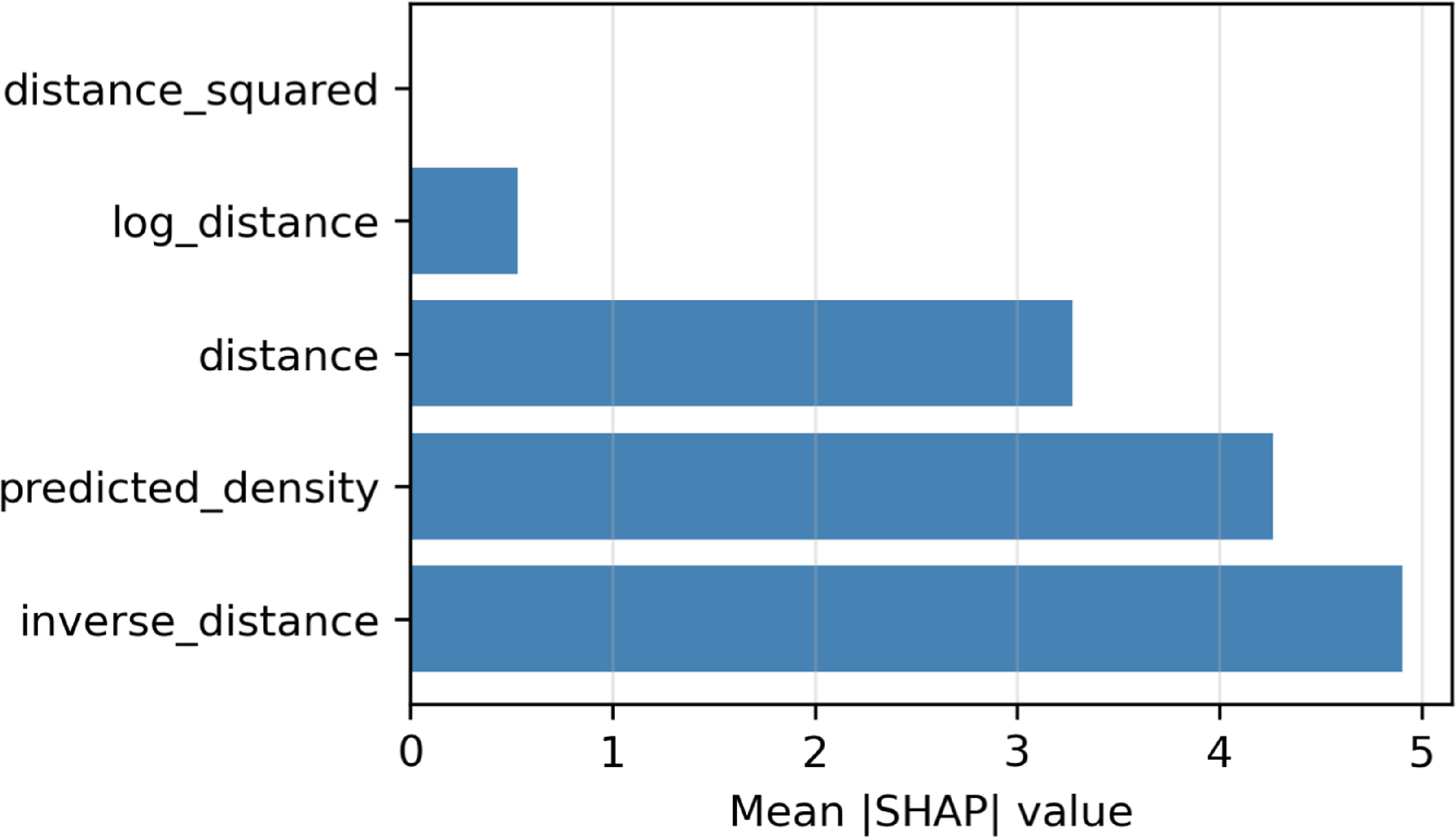 Data-driven path loss prediction for urban V2V communications at 5.9 ...