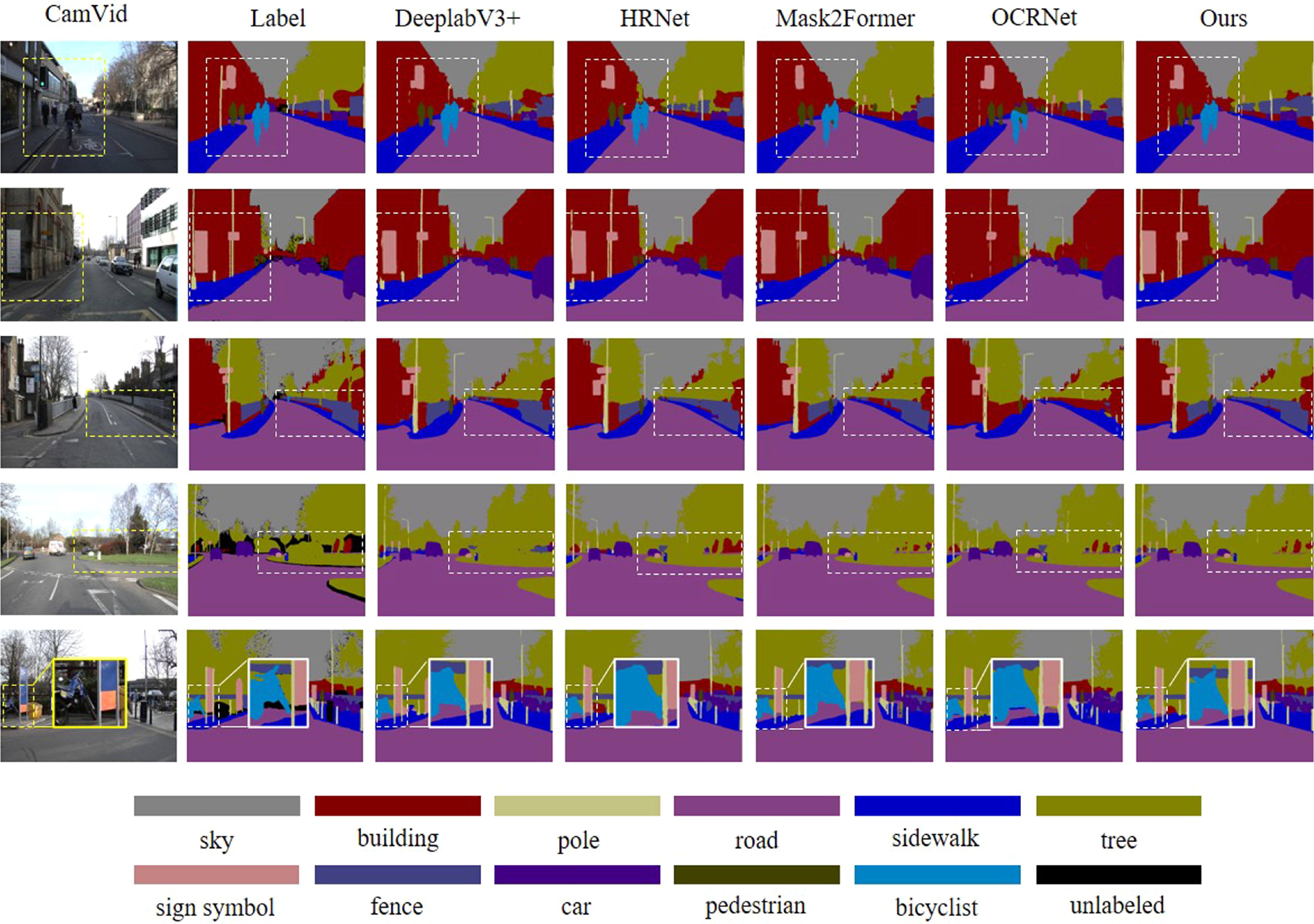 EMFI-Net: a semantic segmentation network for urban driving scenes with ...