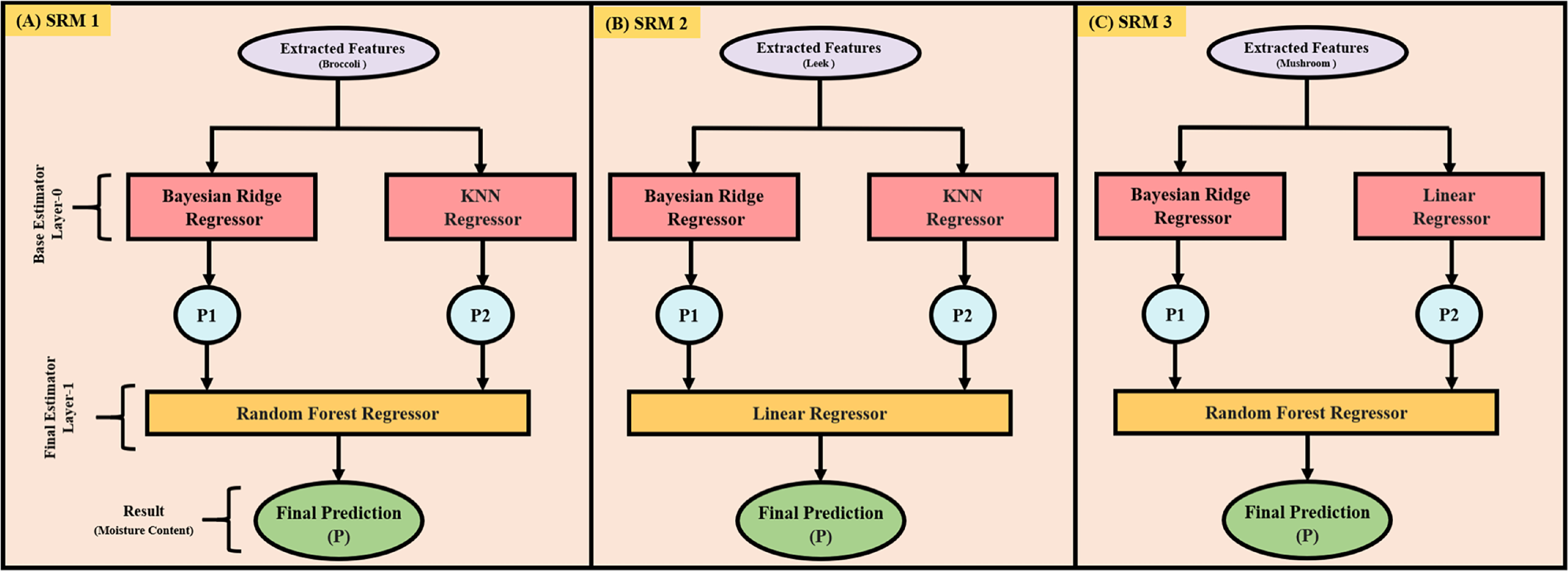 Transparent non-destructive estimation of moisture content in ...